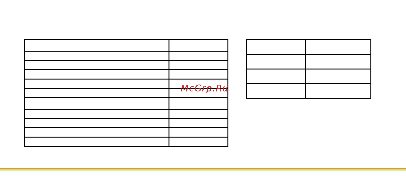 Мегадор МF100 BL [9/19] Длина мм 2000 1500 1000