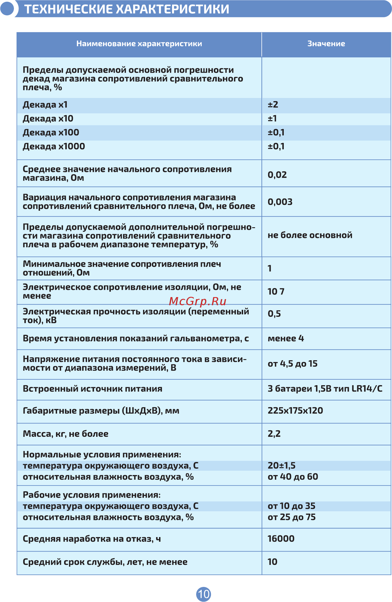 МЕГЕОН 05500 [10/16] Технические характеристики