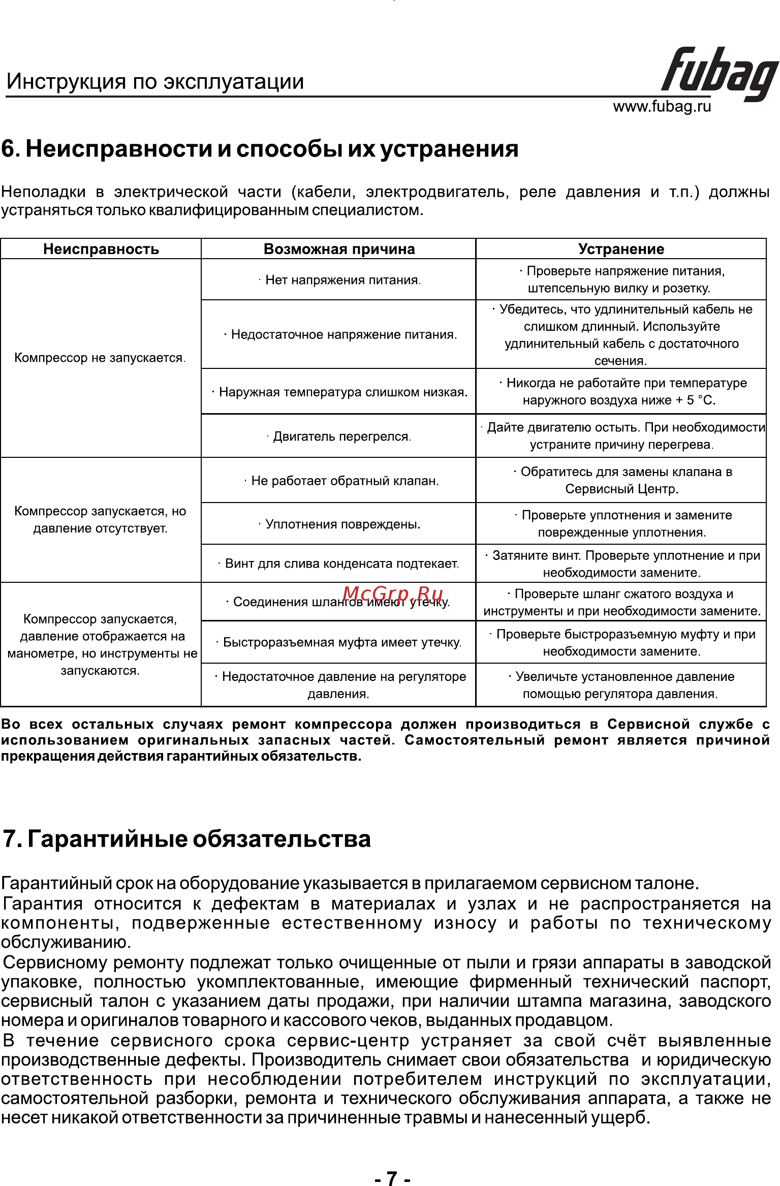 Fubag OLS 280/50 CM2 [8/8] Неисправности и способы их устранения