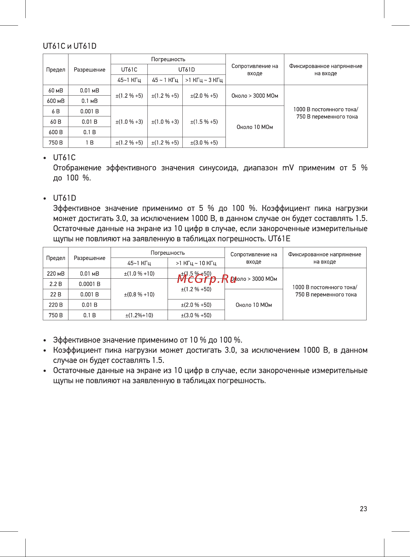 Unit UT61D (13-0047) [23/32] Ut61ch ut61d