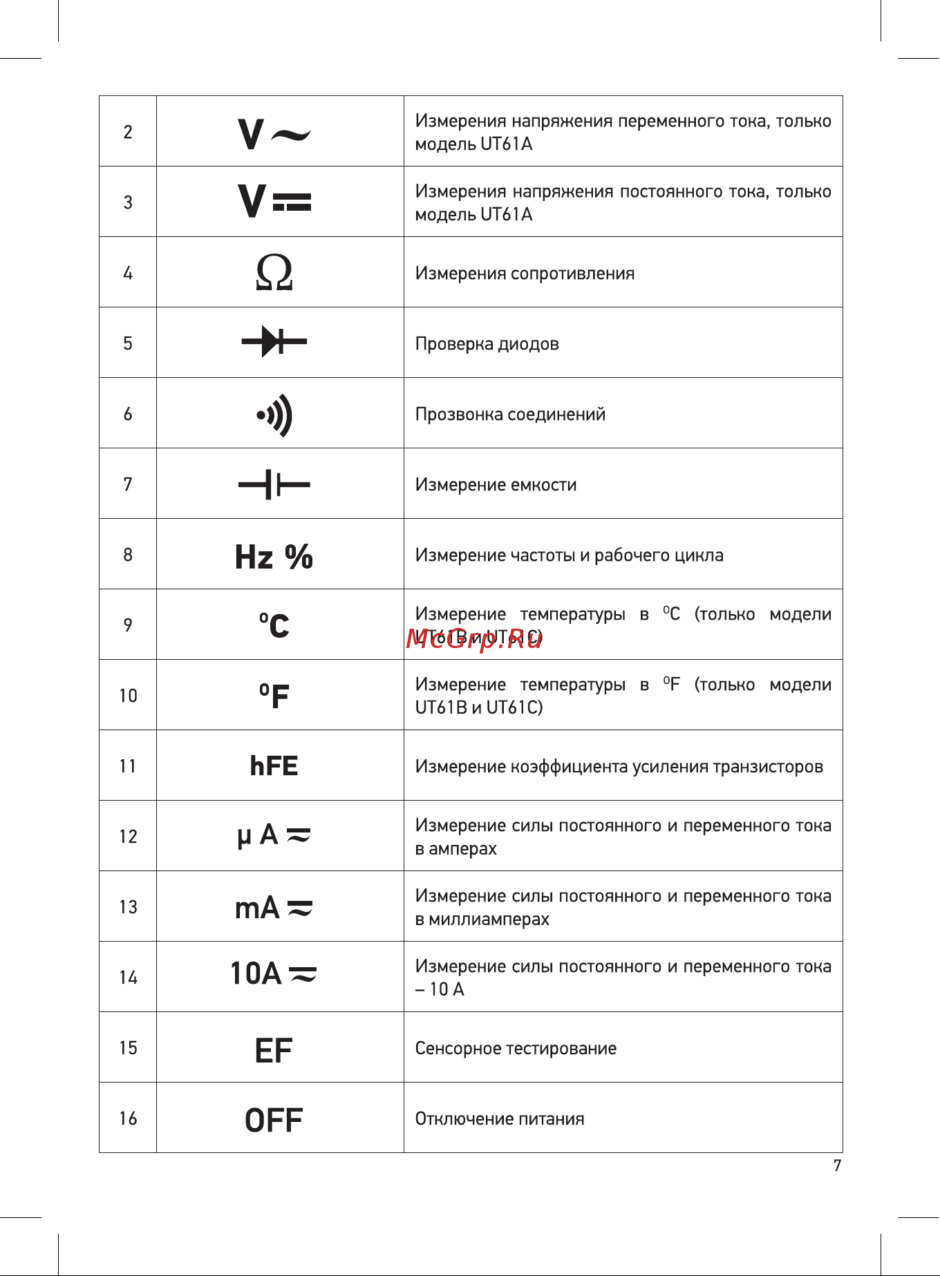 Unit UT61D (13-0047) [7/32] Оее
