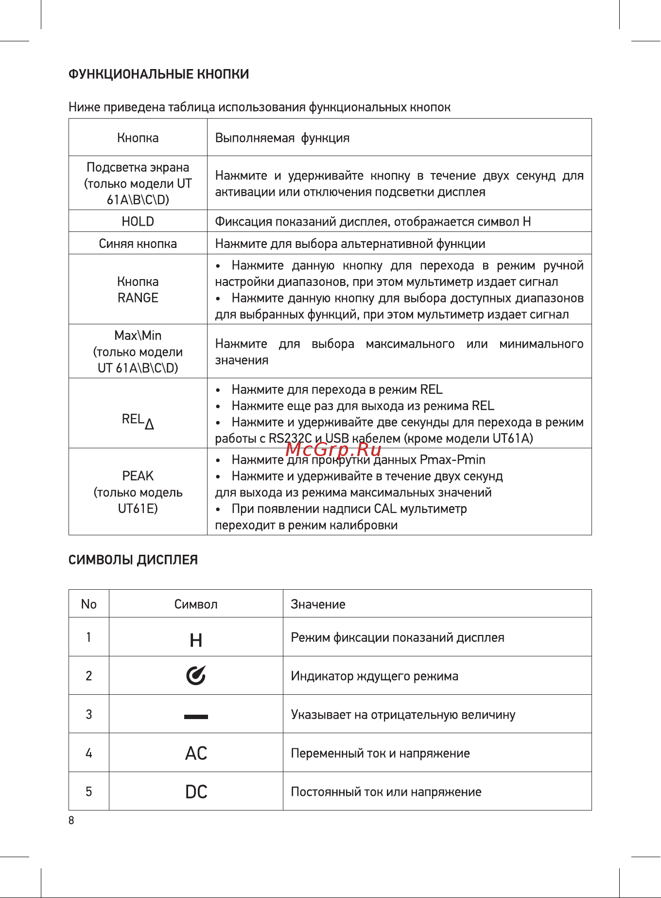 Unit UT61D (13-0047) Инструкция по эксплуатации онлайн [8/32] 499395