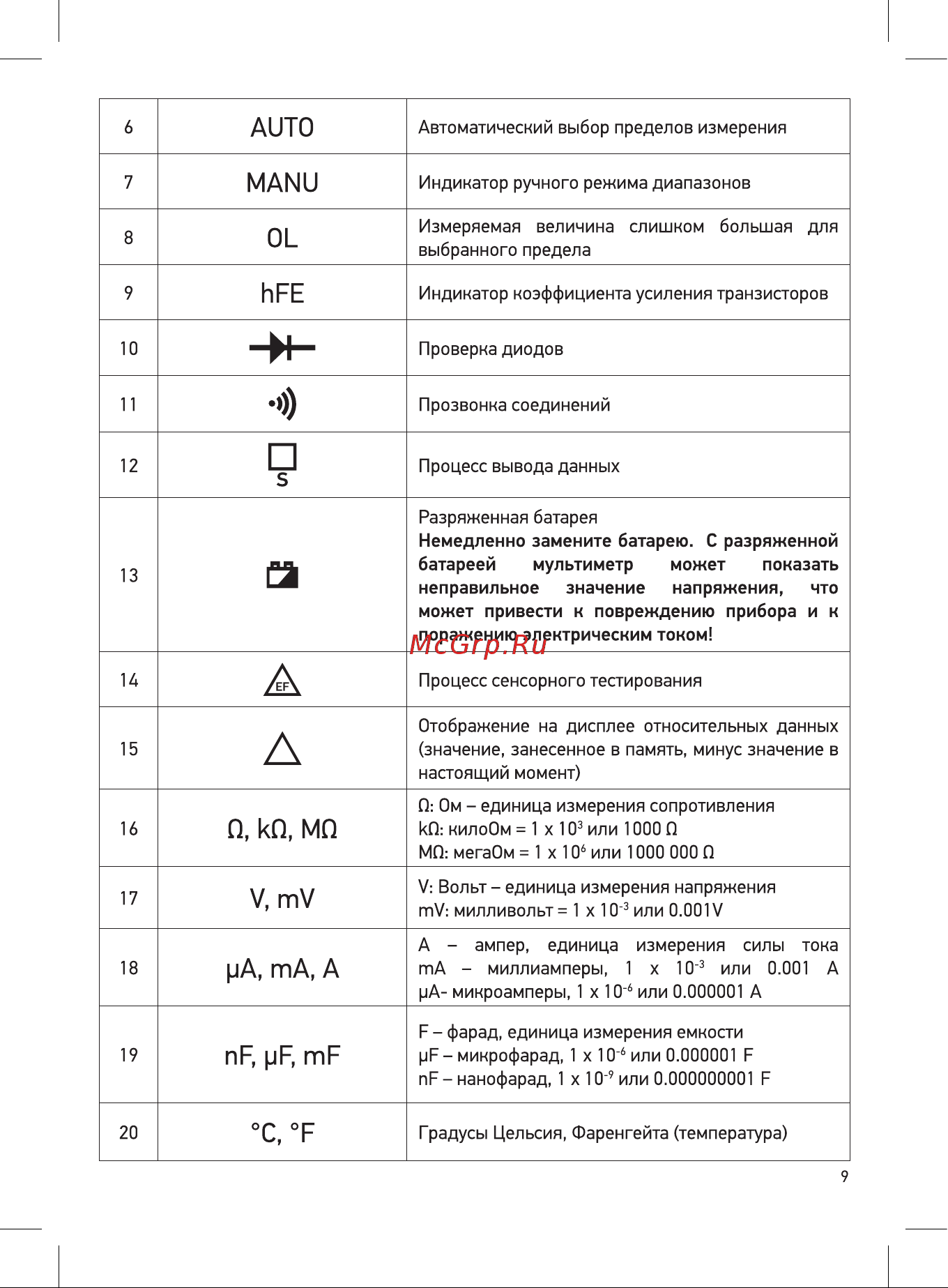 Unit UT61D (13-0047) [9/32] Мами