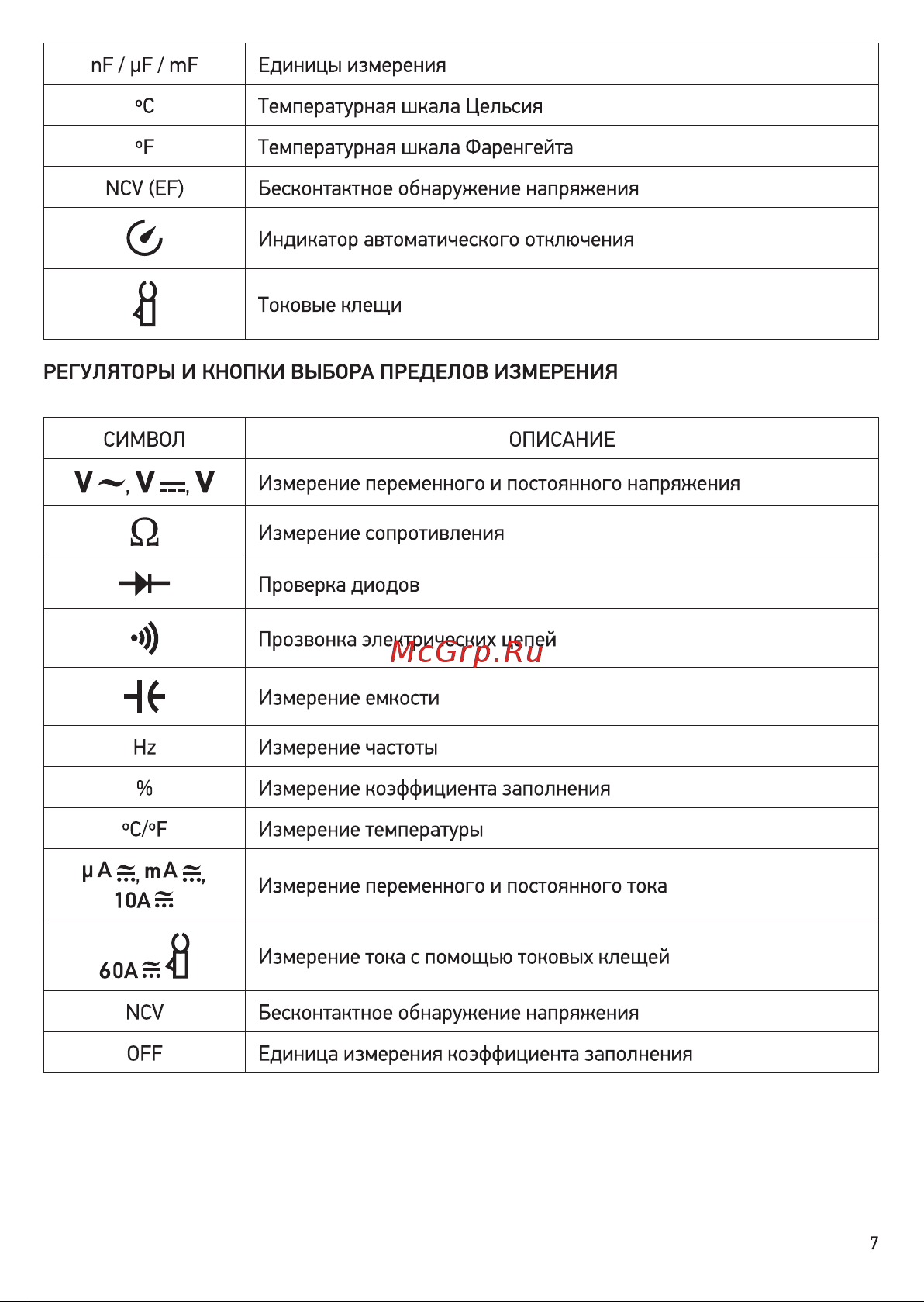Uni-T UT 139С (13-1028) [7/24] У у у