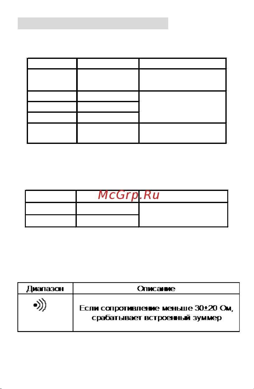 Proconnect MAS838L (DT858L) (13-3022) [6/11] Напряжение переменного тока