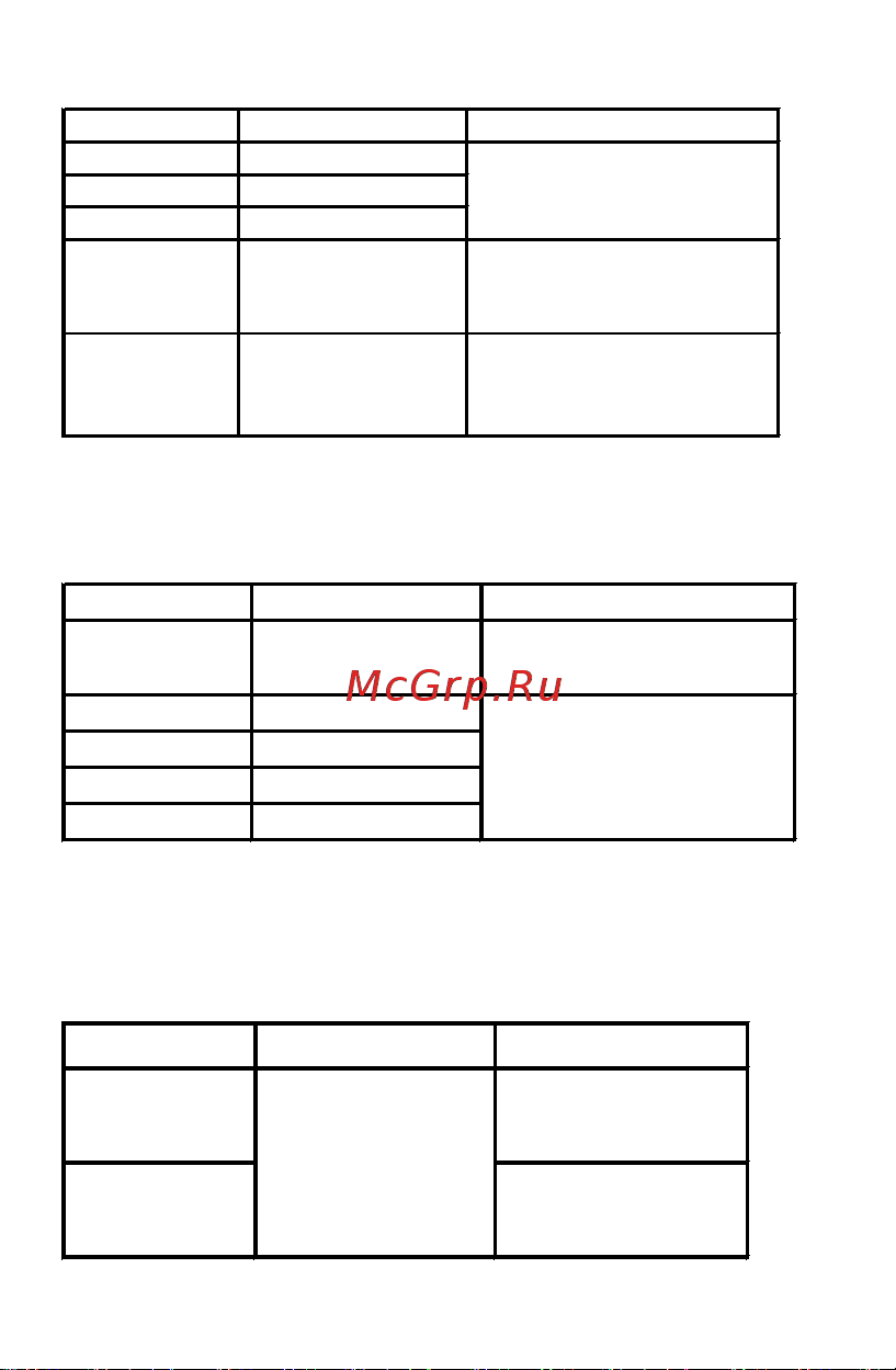 Proconnect MAS838L (DT858L) (13-3022) [7/11] Сопротивление