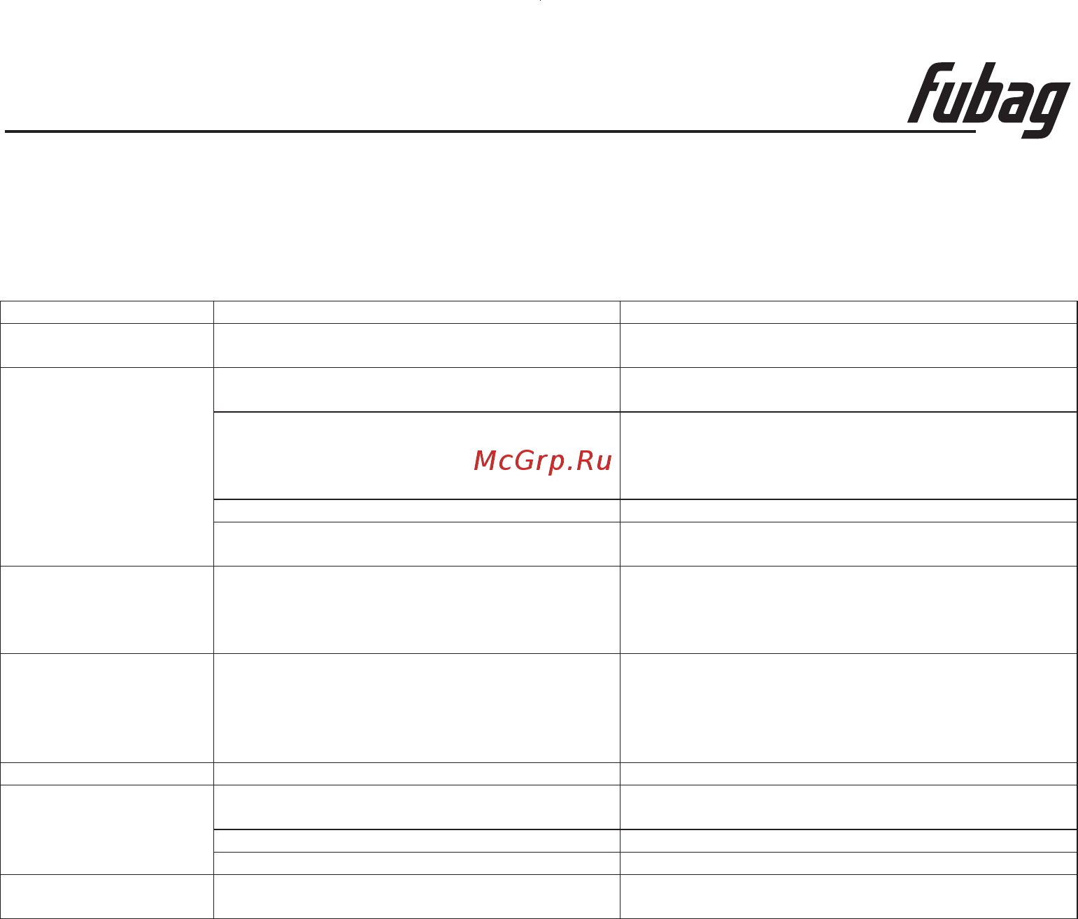 Fubag 38439 [7/7] Неисправности и их устранение