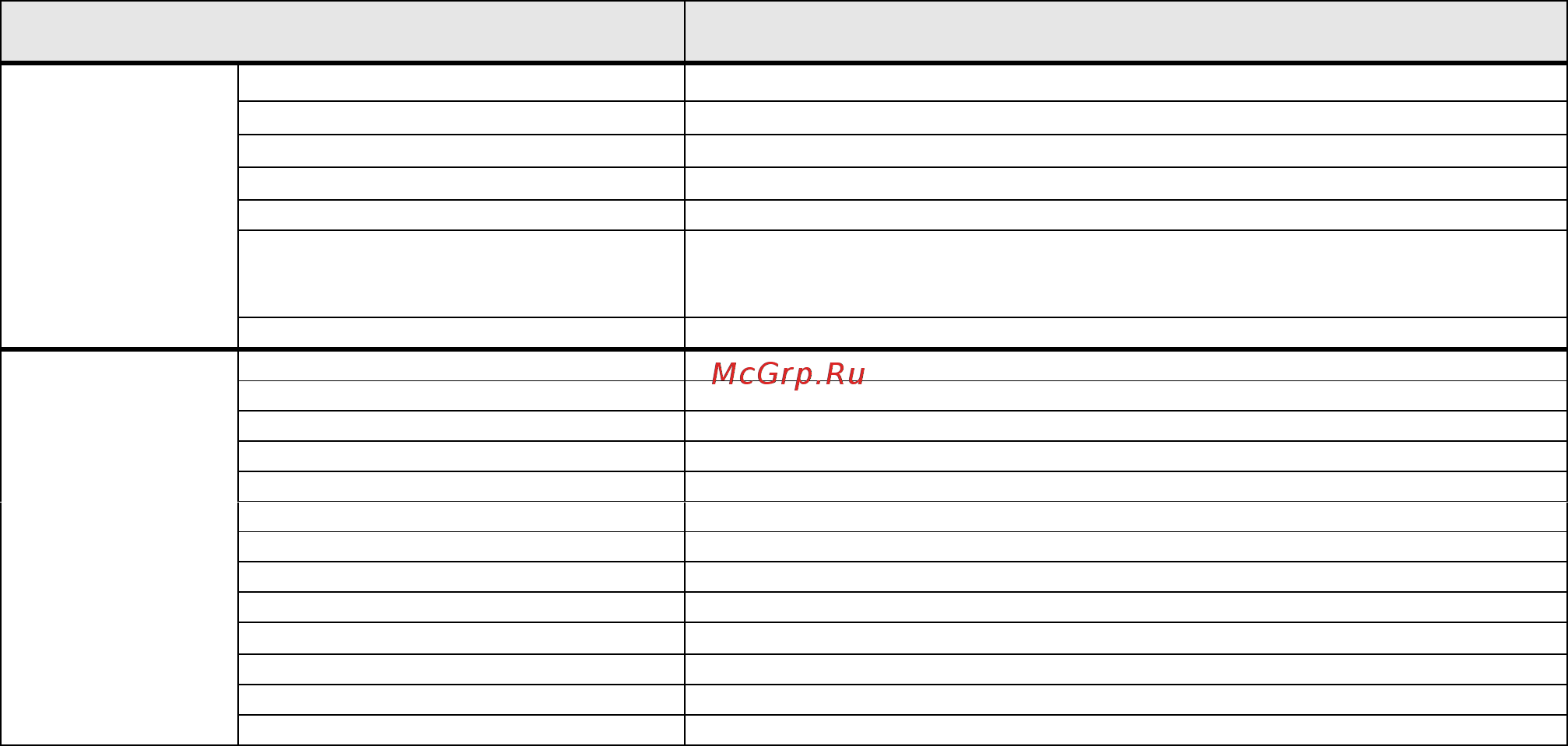 APPA 158B [3/3] Технические данные