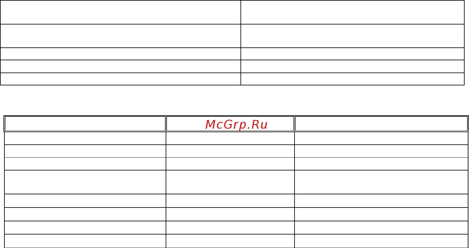 APPA 77 [10/29] Состав комплекта прибора
