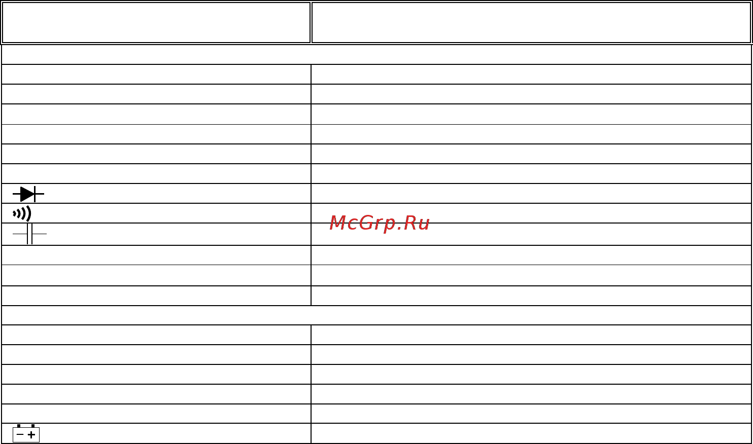 APPA 77 [12/29] Назначение органов управления и индикации