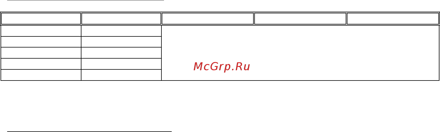 APPA 71 [10/33] Режим измерения напряжения