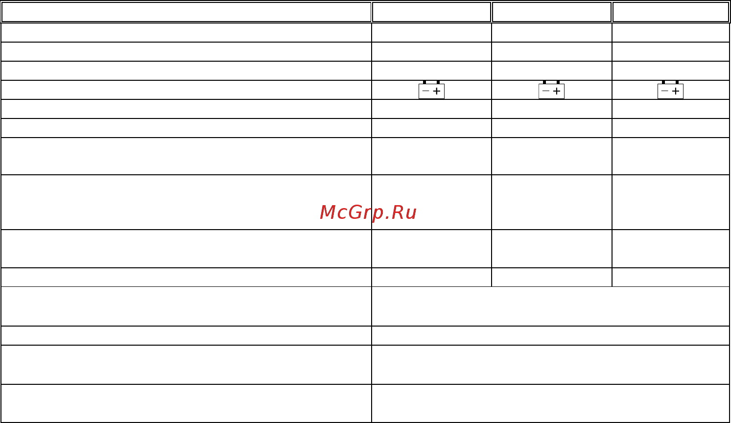 APPA 71 [8/33] Технические характеристики