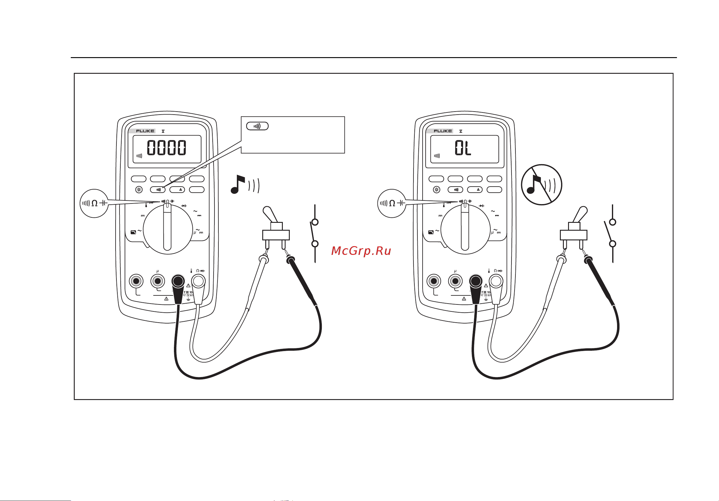 Fluke 87V с поверкой [25/60] Multimeters выполнение измерений
