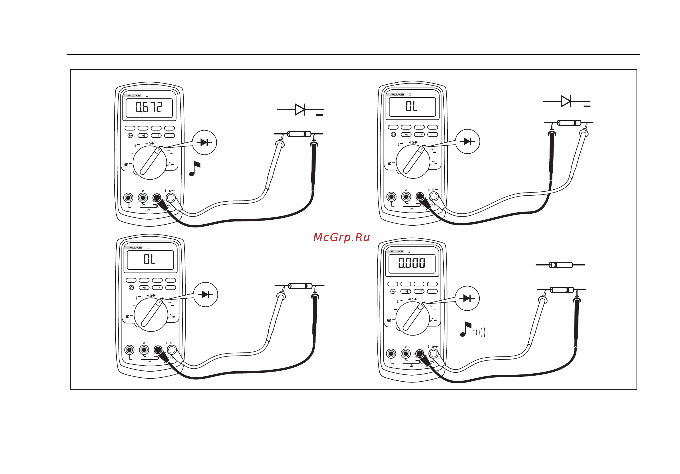 Fluke 83V [31/60] Multimeters выполнение измерений