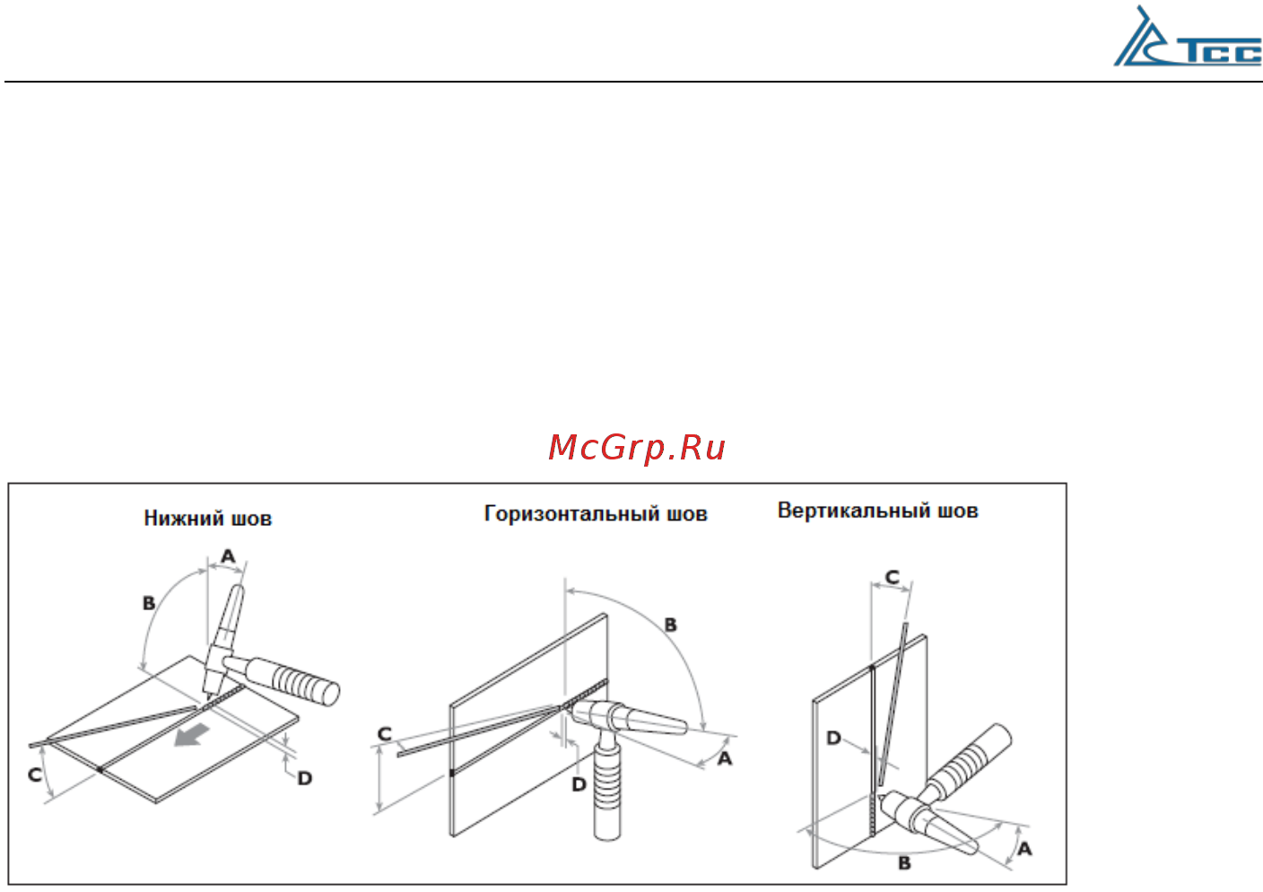 Тсс TOP CT-518 Инструкция по эксплуатации онлайн [14/20] 500043