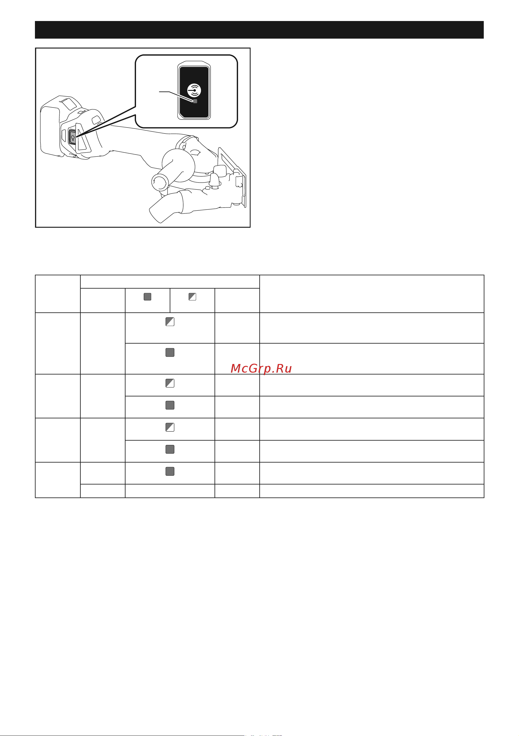 Makita DGA511Z БЕЗ АКК. и ЗУ [22/28] Description of the wireless activation lamp status
