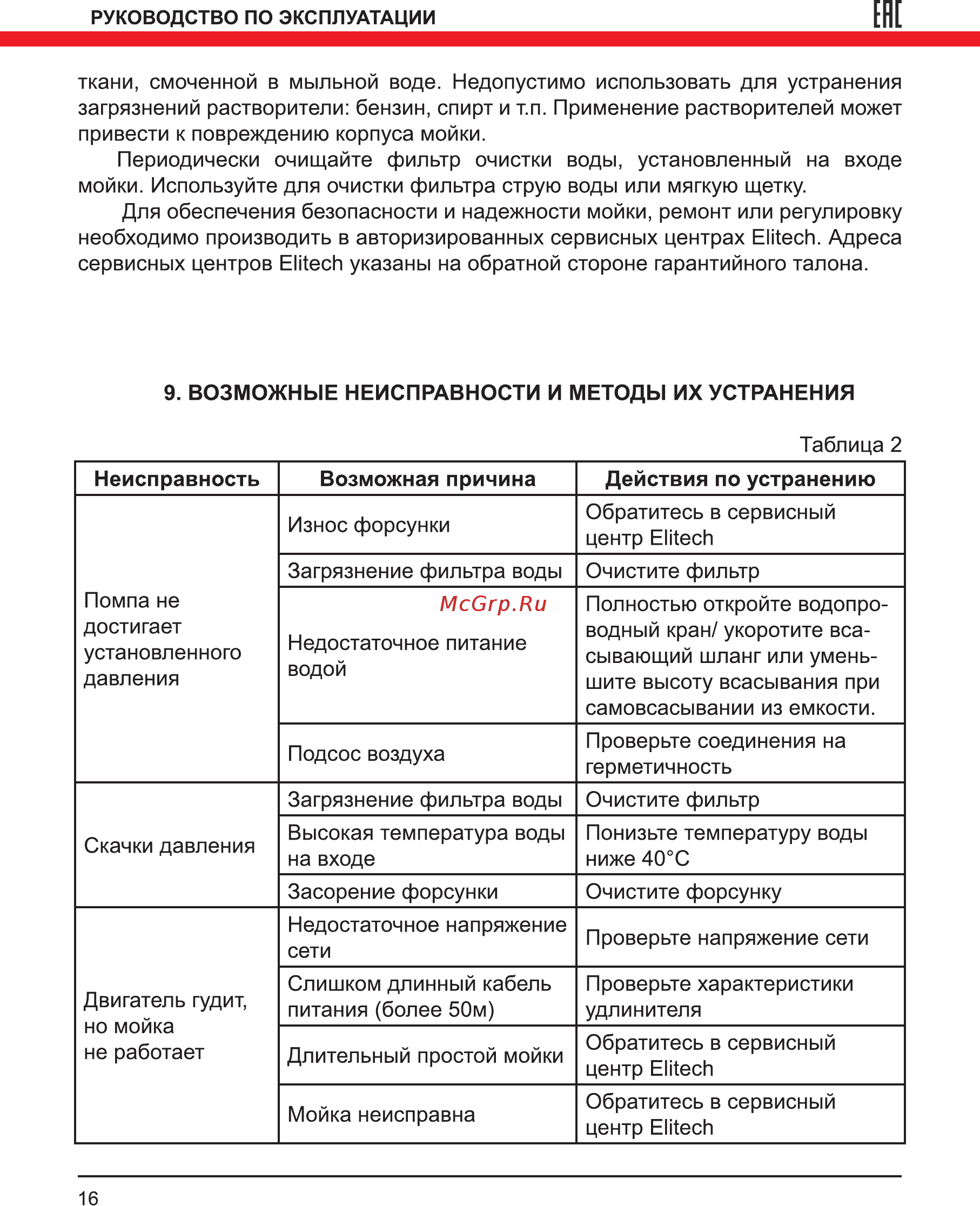 Elitech М 1900РБК [16/20] Ене
