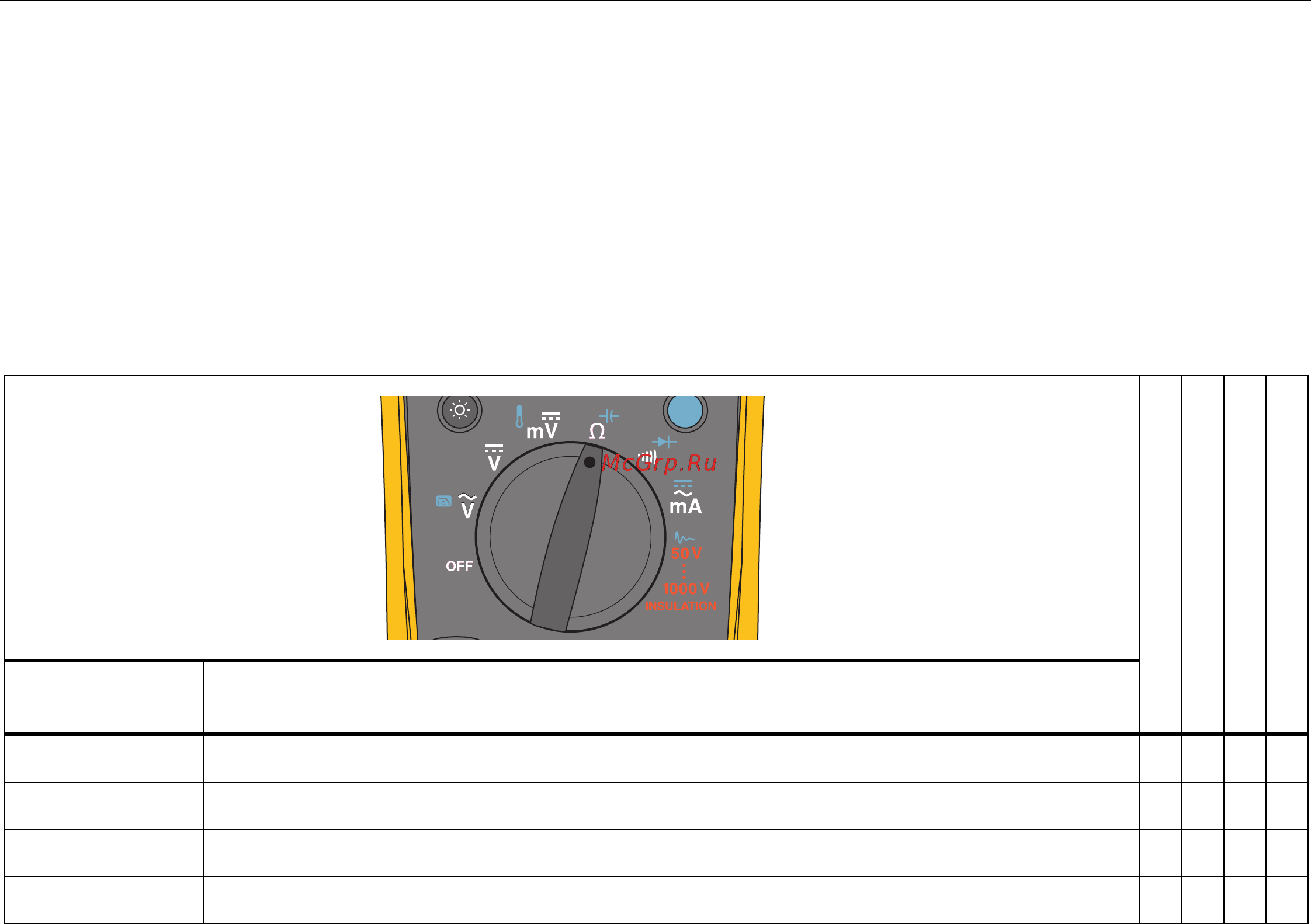 Fluke 1587_FC [15/50] Положения поворотного переключателя