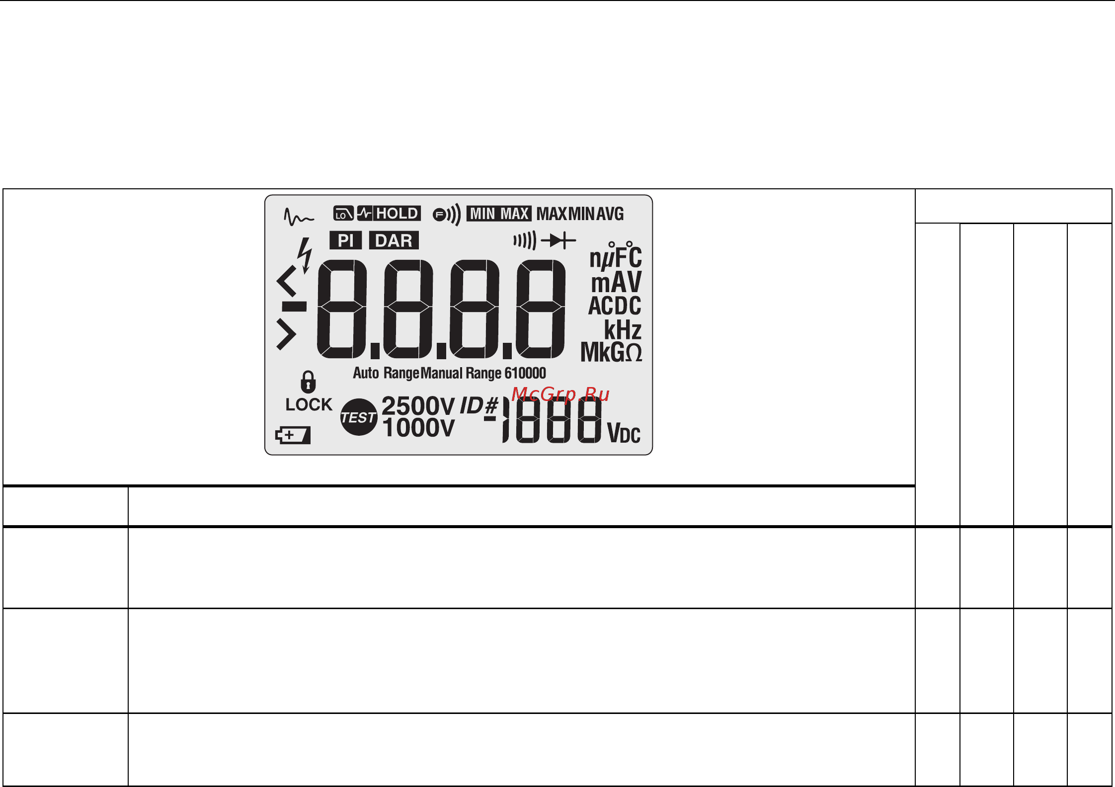 Fluke 1587 T 2517605 [19/50] Дисплей