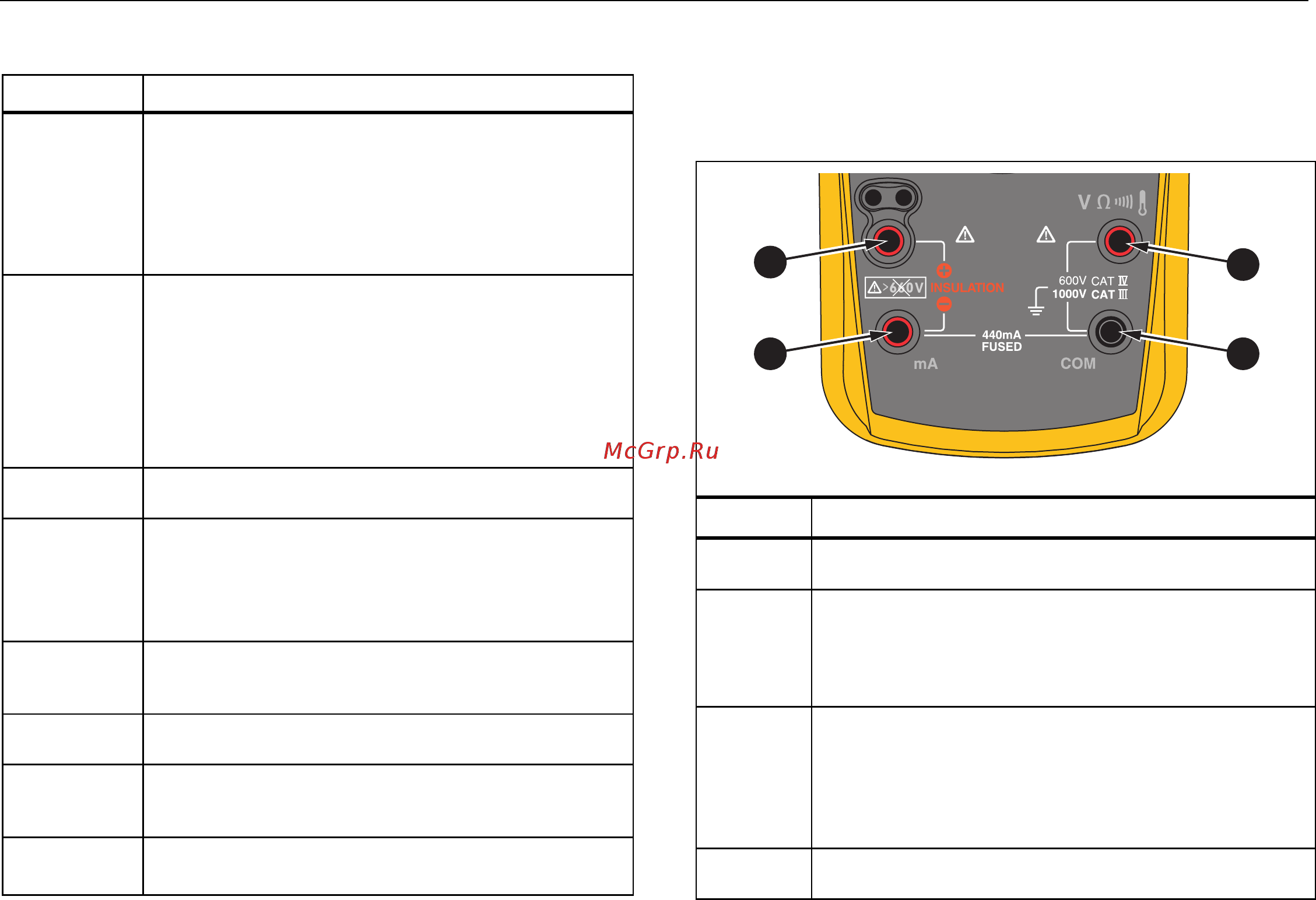 Fluke 1587 FC [22/50] Входные клеммы