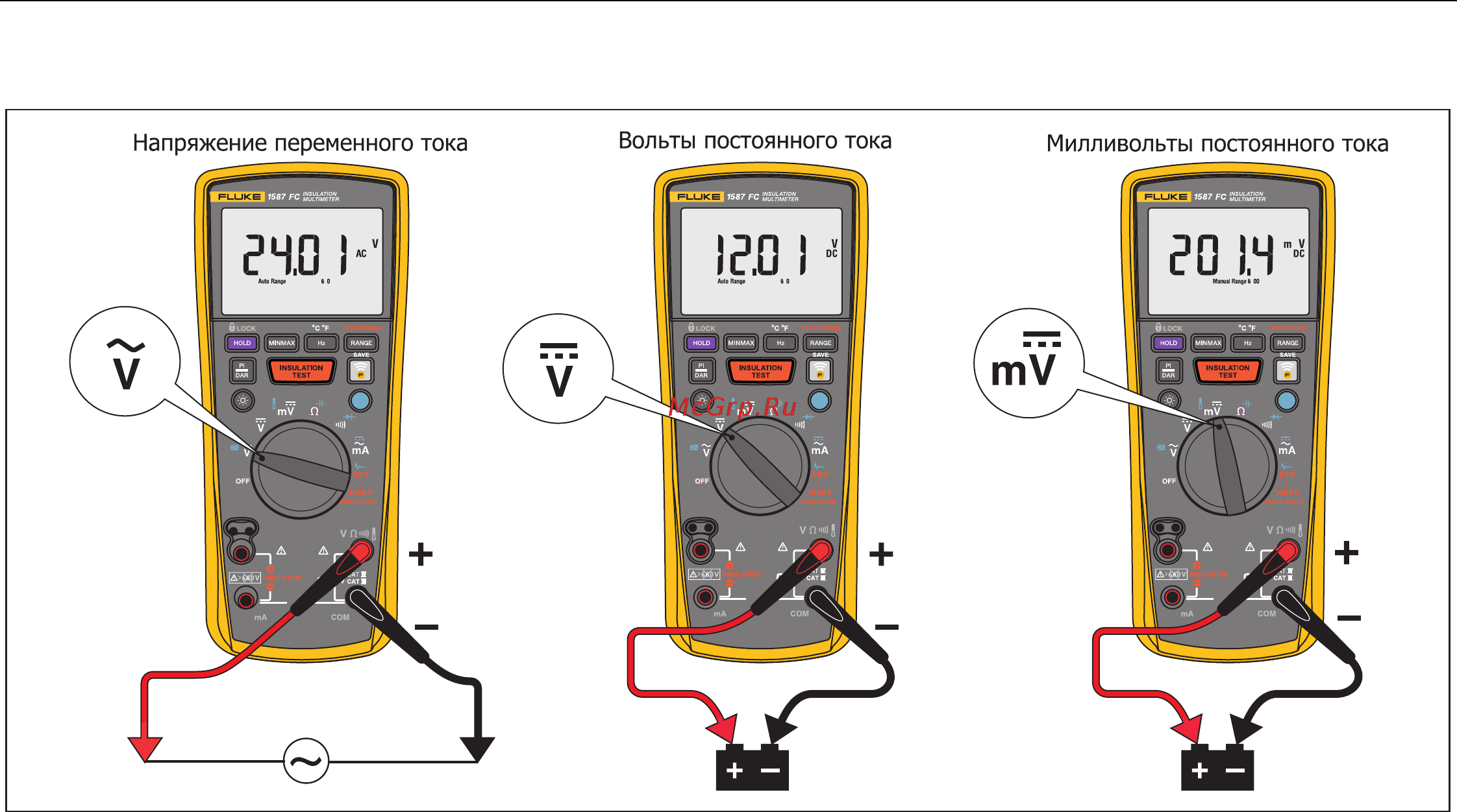 Fluke 1587 FC [27/50] Напряжение постоянного и переменного тока