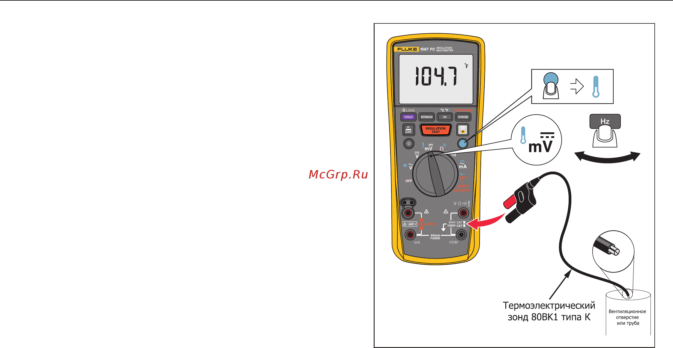 Fluke 1587 T 2517605 [28/50] Fc 1587 1577