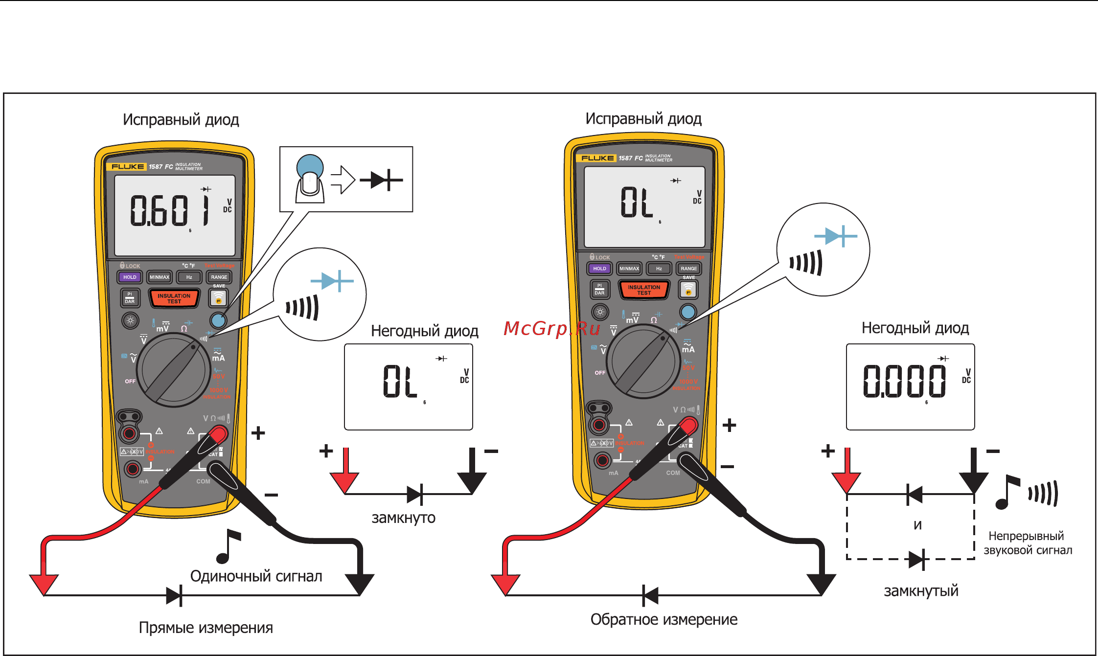 Fluke 1587 FC [31/50] Диоды все модели 1587