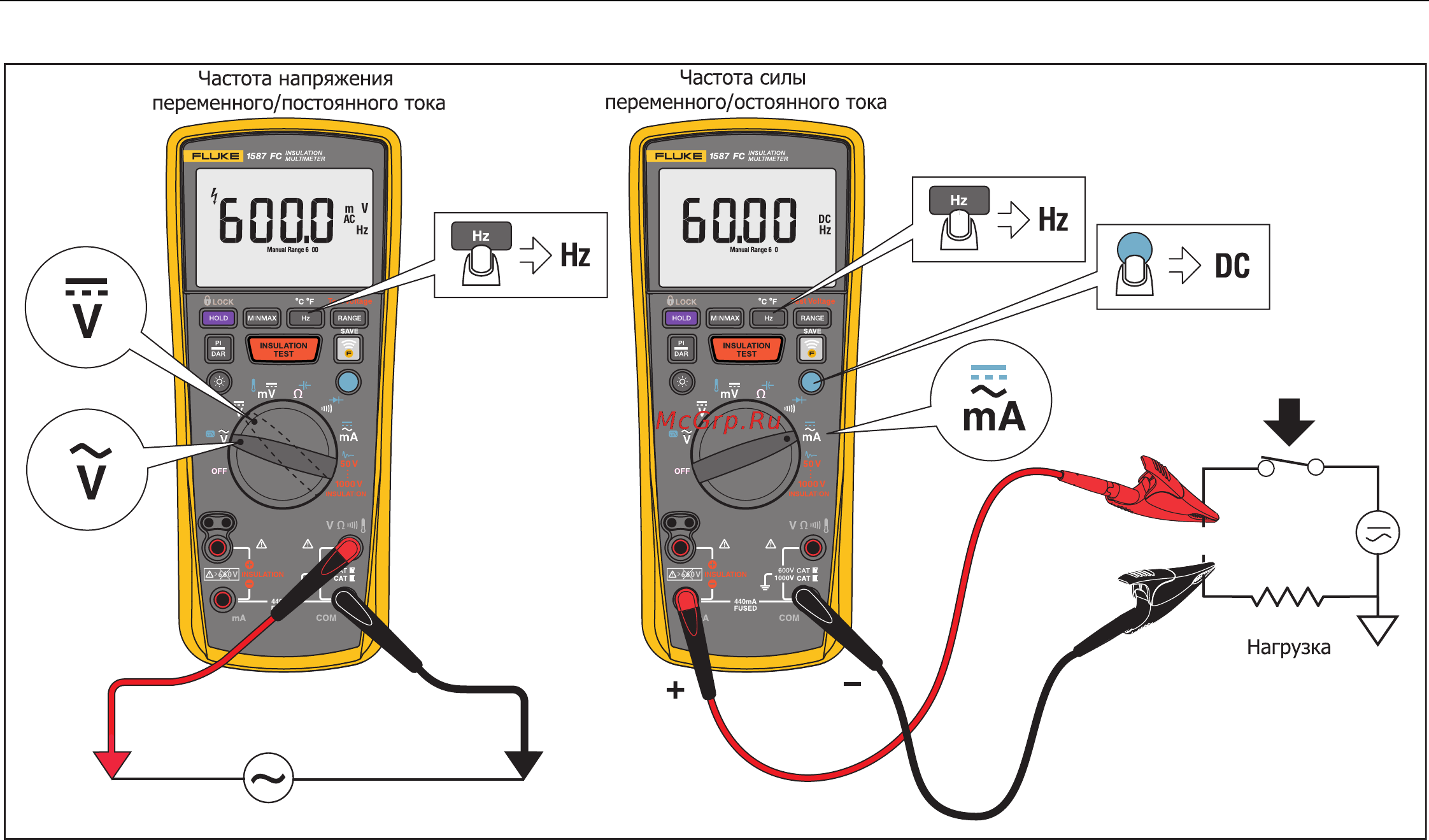 Fluke 1587 T 2517605 Инструкция по эксплуатации онлайн [37/50] 824219
