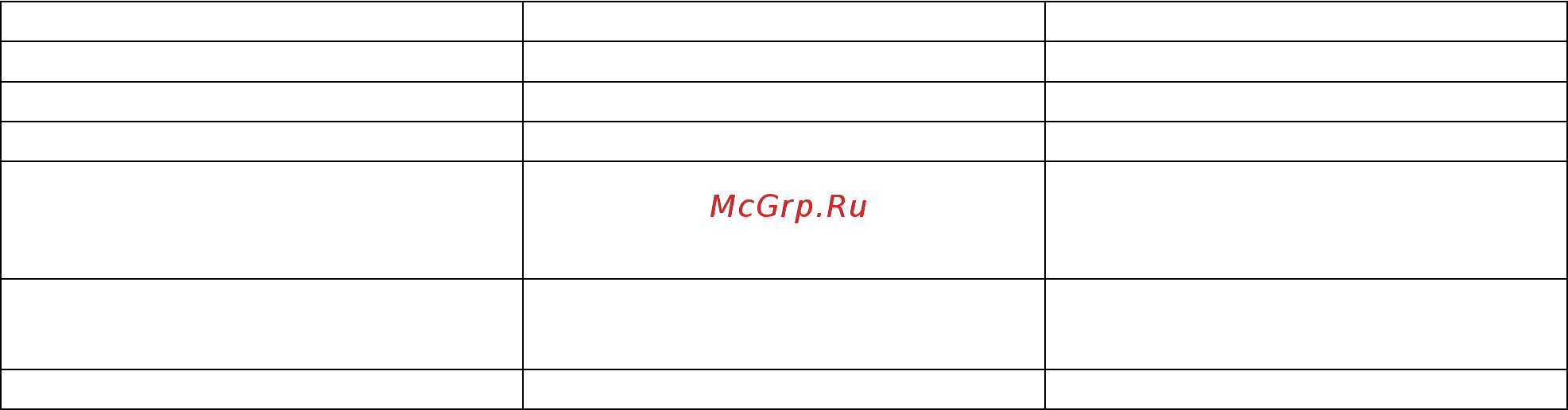 Stalex HPPC-8 [3/26] Индивидуальная безопасность