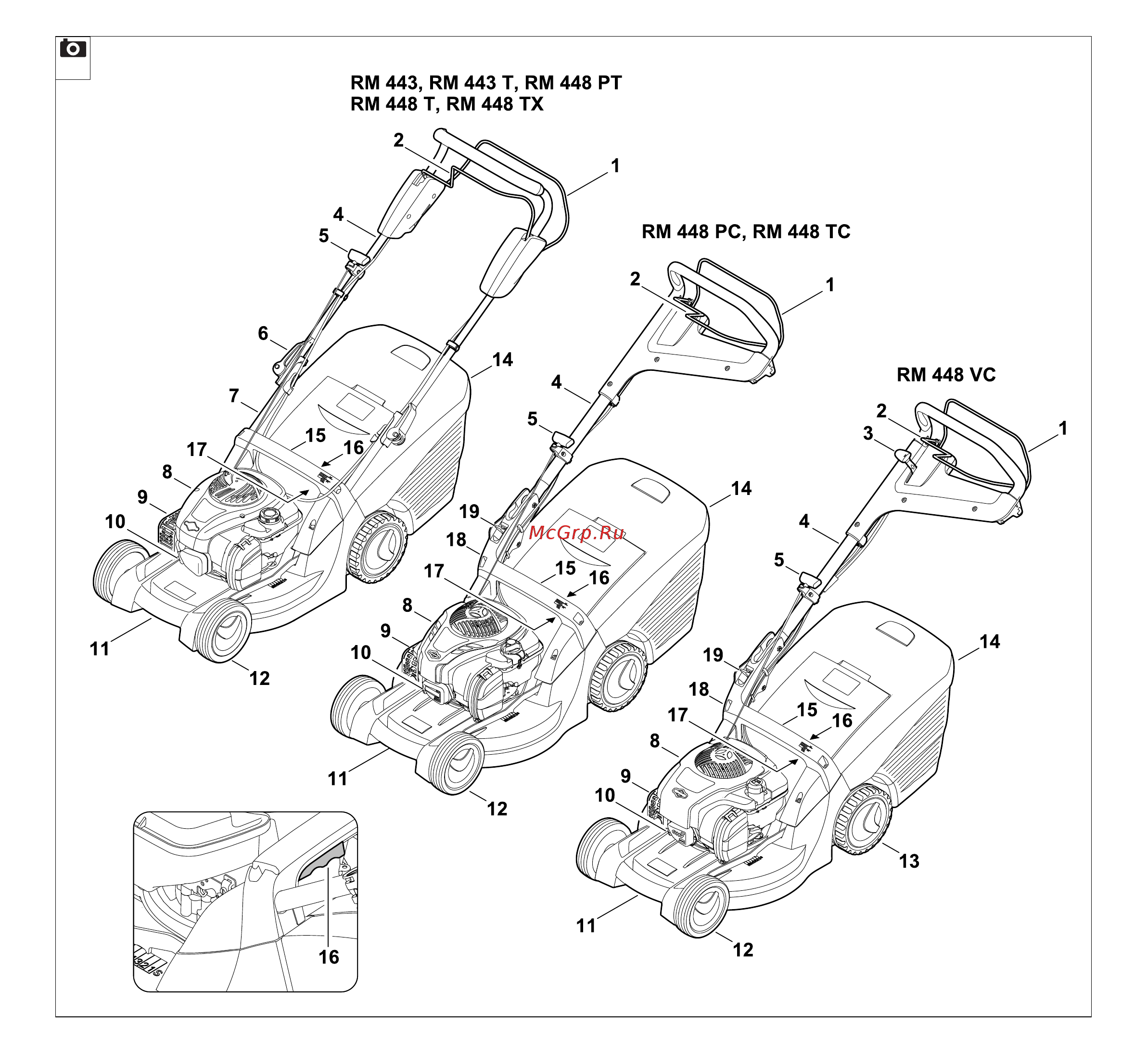 Stihl RM 448 TX Инструкция по эксплуатации онлайн [3/292] 500322
