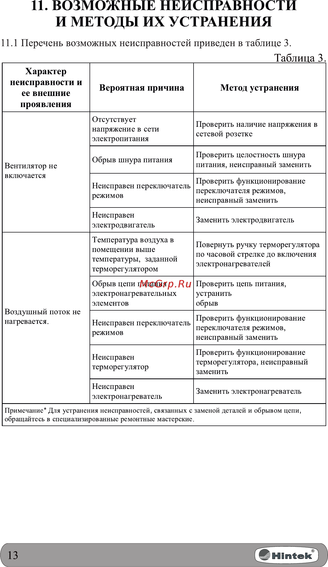 Hintek PROF-15380 [14/20] Перечень возможных неисправностей приведен в таблице 3