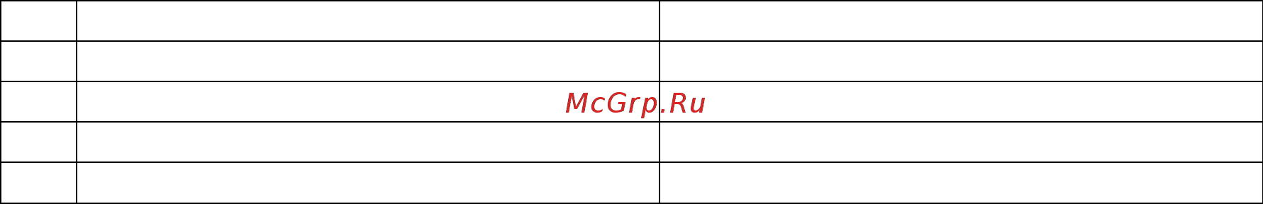 Aurora ATOM 08 Инструкция по эксплуатации онлайн [5/9] 500358