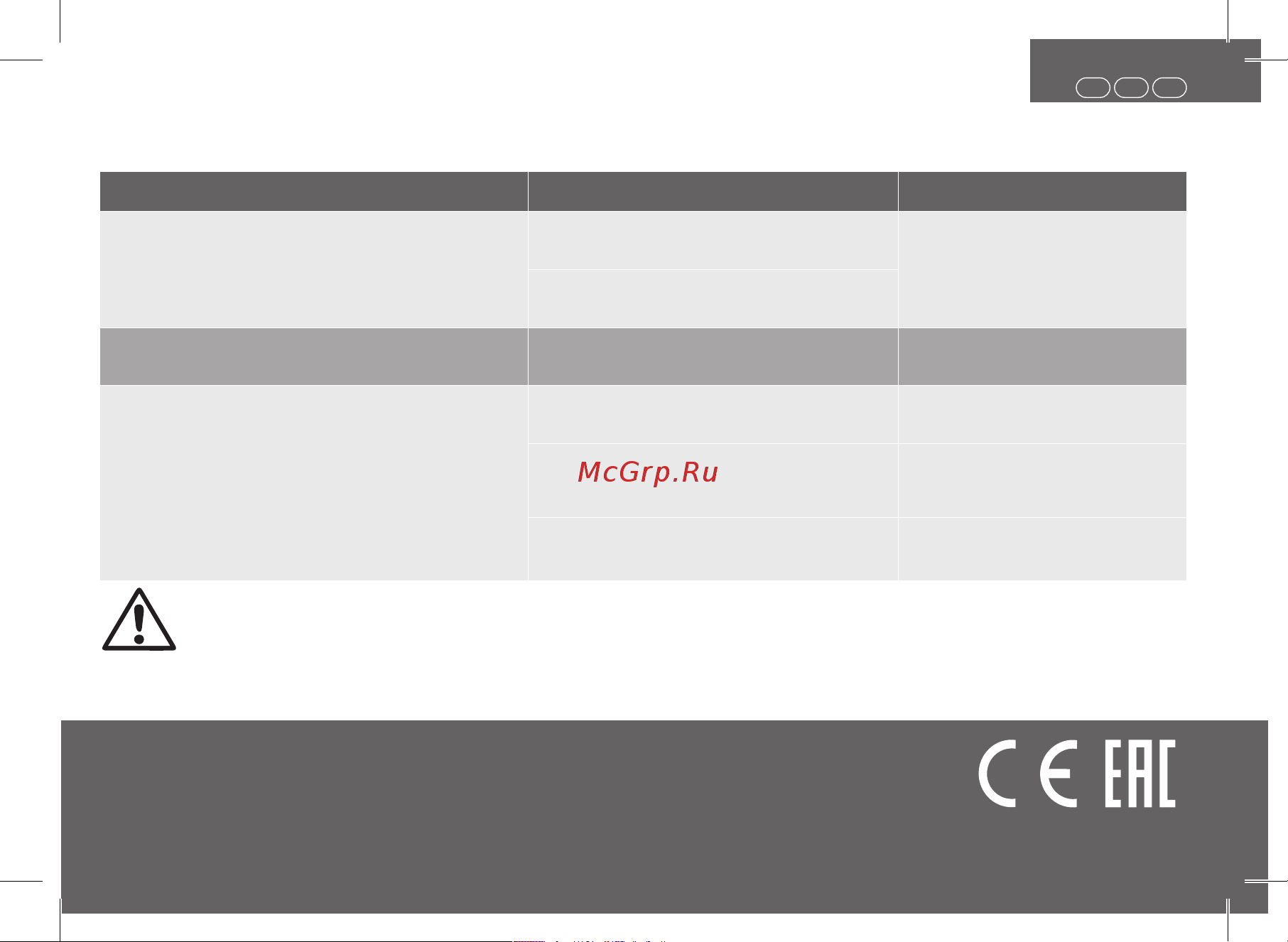 Era NEO 5S C [23/24] Possible problems and solutions мүмкін болатын ақаулар және оларды жою тәсілдері возможные неполадки и