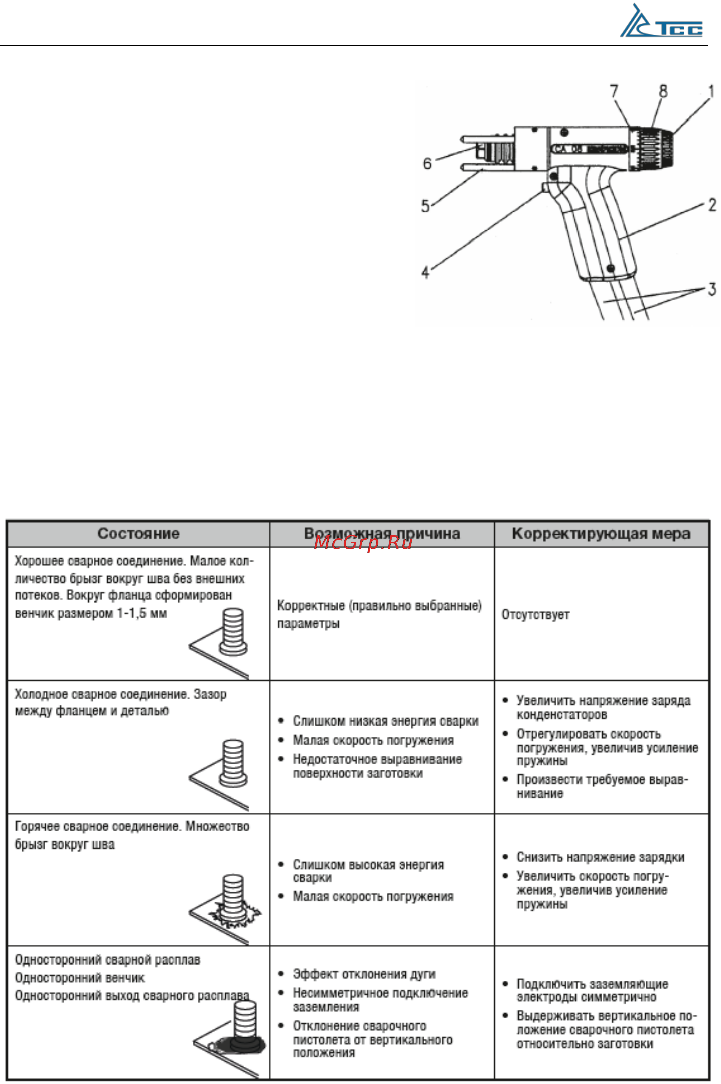 Тсс PRO SW-2500 Инструкция по эксплуатации онлайн [7/12] 500795