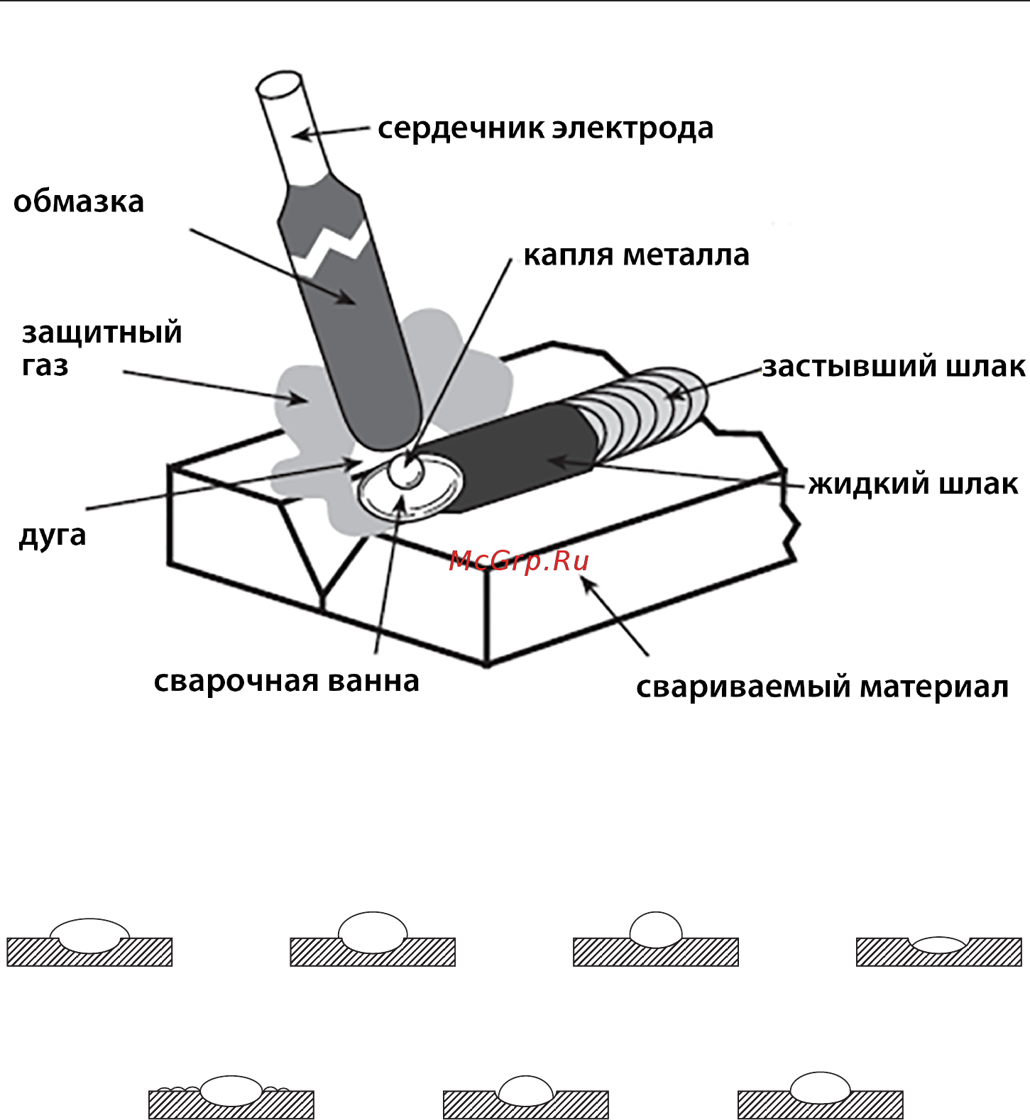 Тсс Компакт-160 (17202) Инструкция по эксплуатации онлайн [14/20] 572041