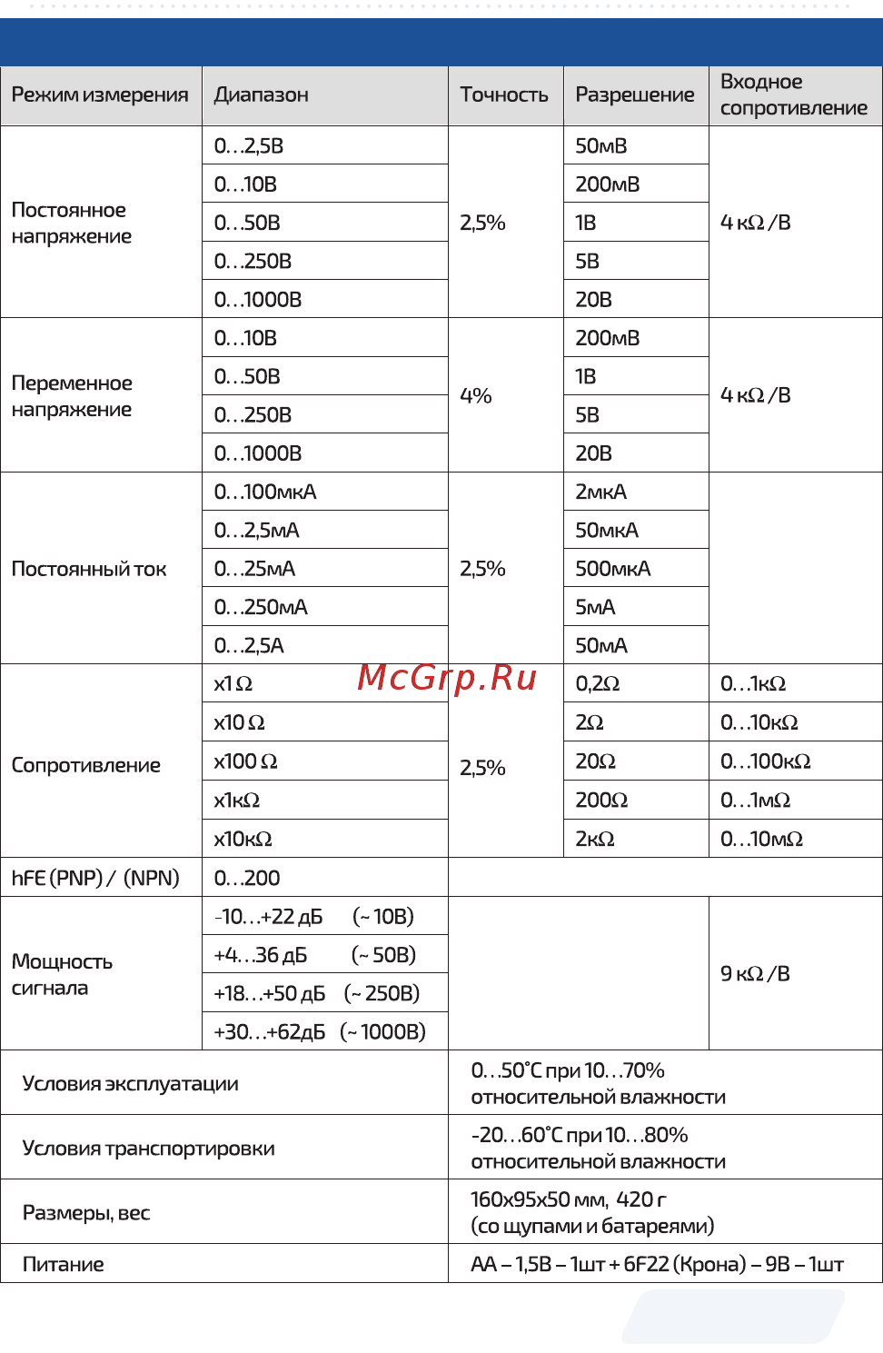 МЕГЕОН 12050 [15/19] Технические характеристики