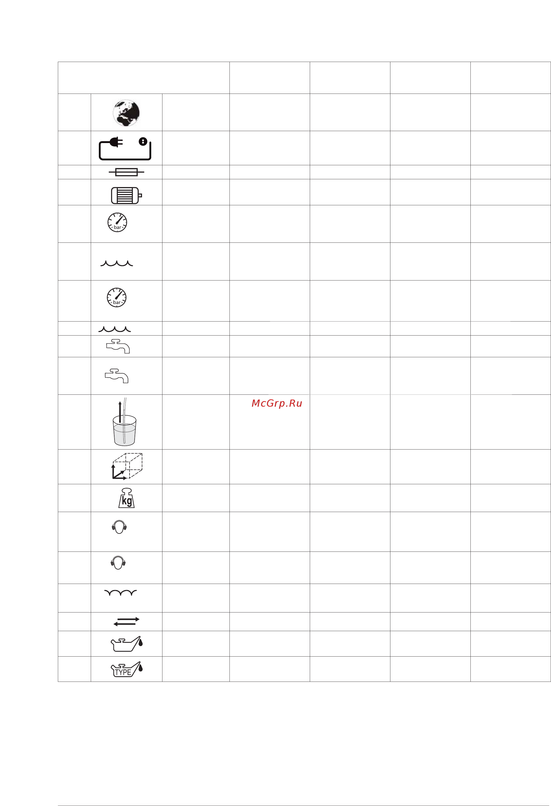 Nilfisk MC 7P-195/1280 FA 400/3/5 [31/38] Specifications