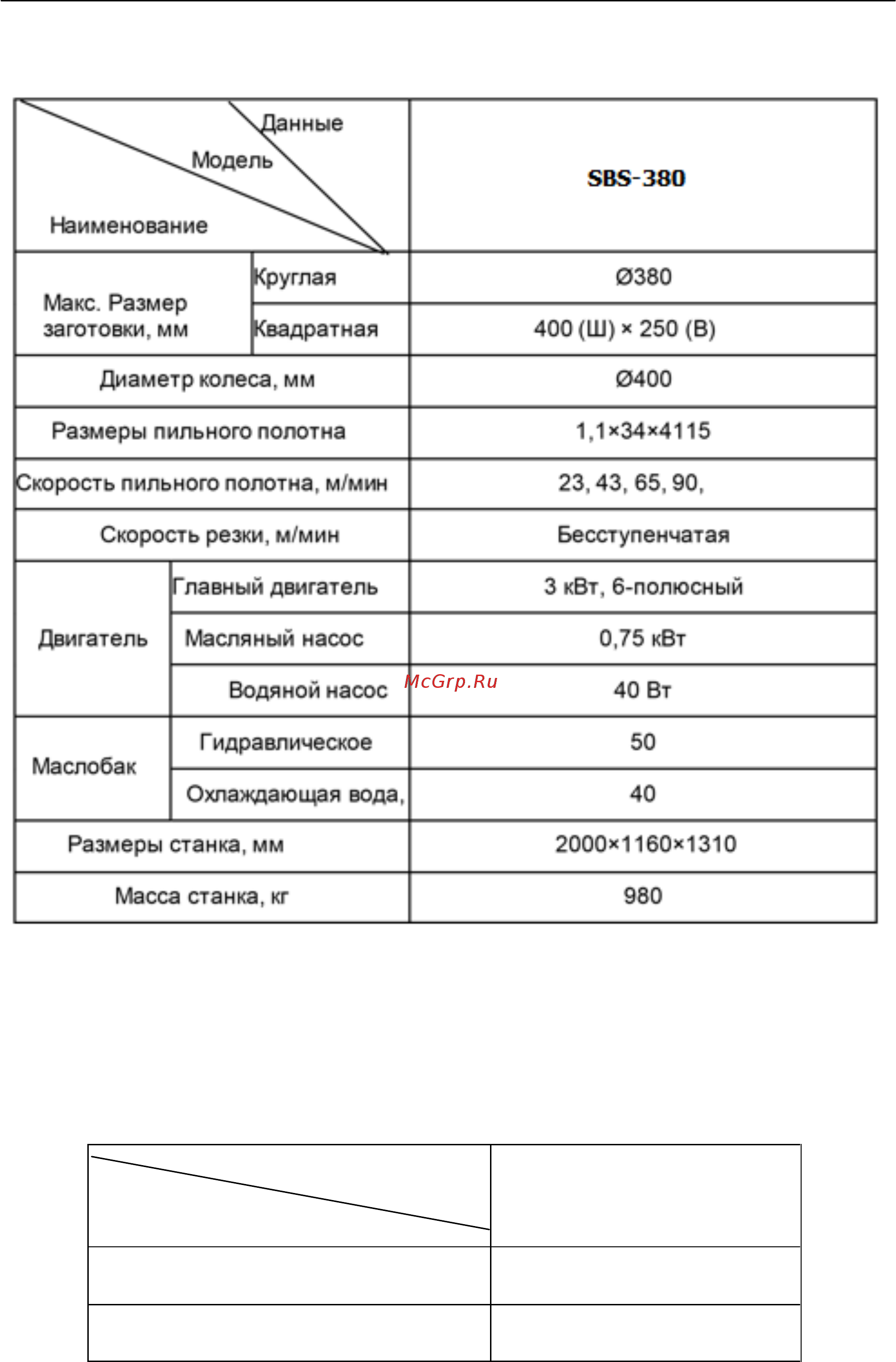 Stalex SBS-380 (12020380) Инструкция по эксплуатации онлайн [8/31] 501020