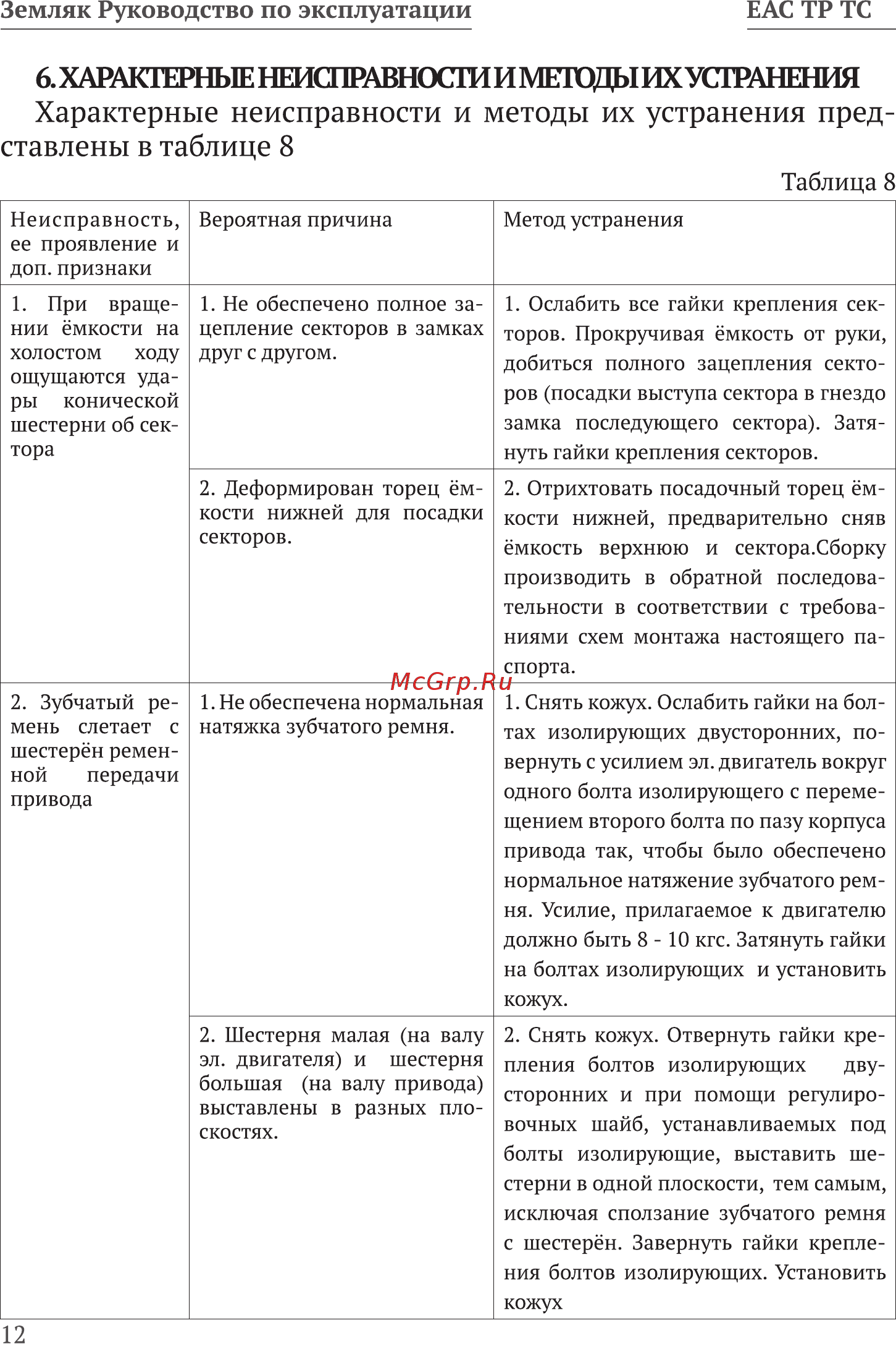 Калибр Земляк БСЭ-140 [12/24] Характерные неисправности и методы их устранения пред