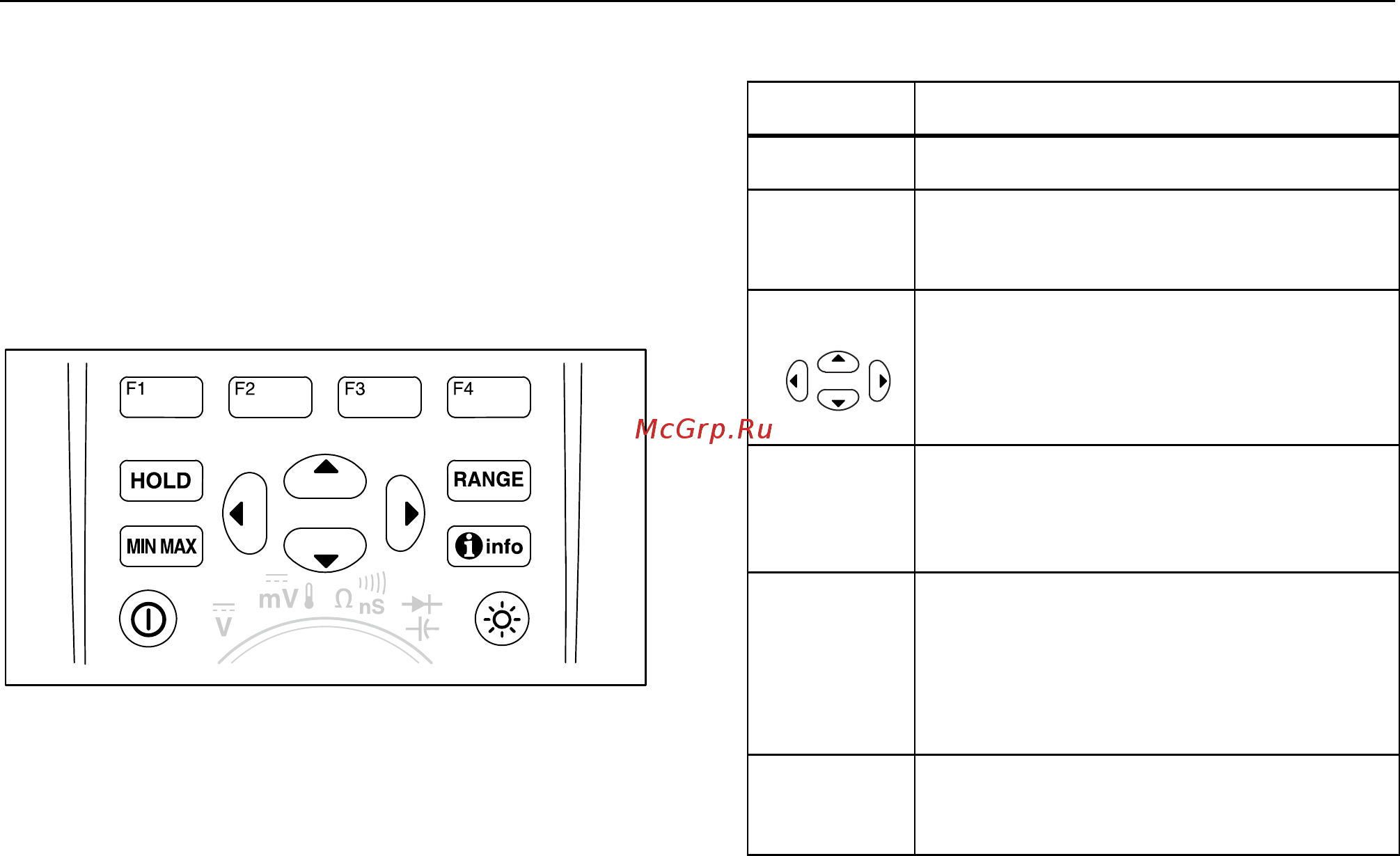 Fluke 287_289 [16/100] Описание кнопок