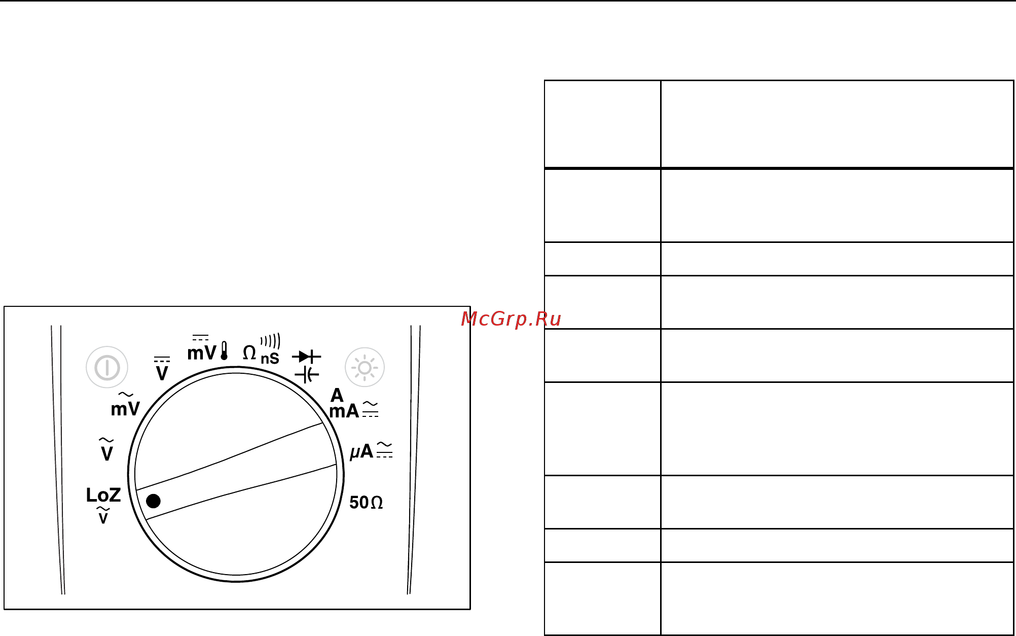Fluke 287_289 [21/100] Функции поворотного переключателя