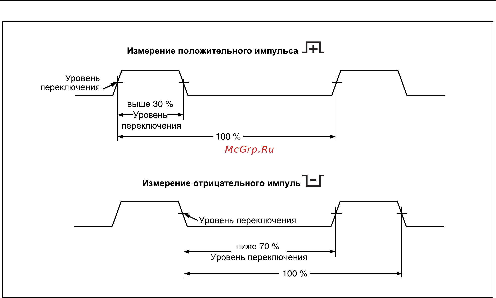 Fluke FLK-289 Расширенная инструкция онлайн [60/100] 527934