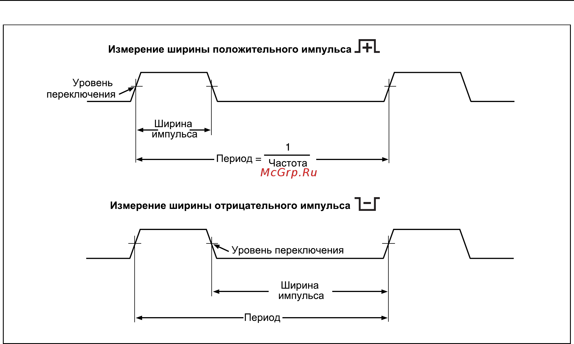 Fluke FLK-289 Расширенная инструкция онлайн [63/100] 527934