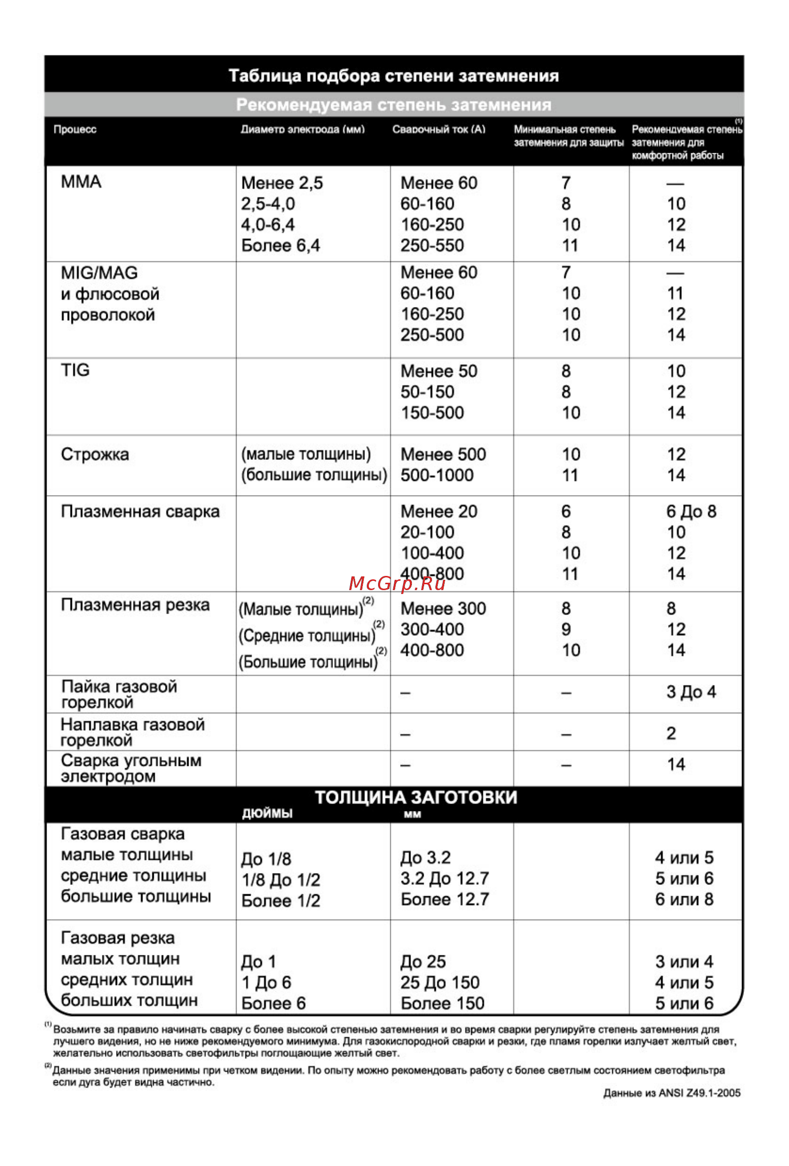 Tecmen 100510325 [8/8] Tecmen adf730s t15 1111 俄语说明书 08