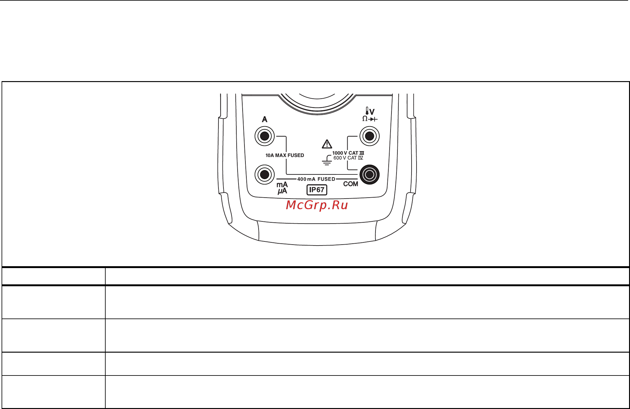 Fluke 28 II [16/64] Функции
