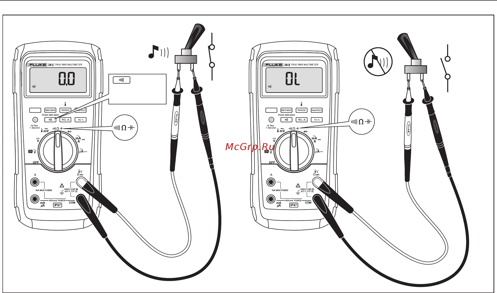 Fluke 28 II [29/64] Digital multimeters как производить измерения