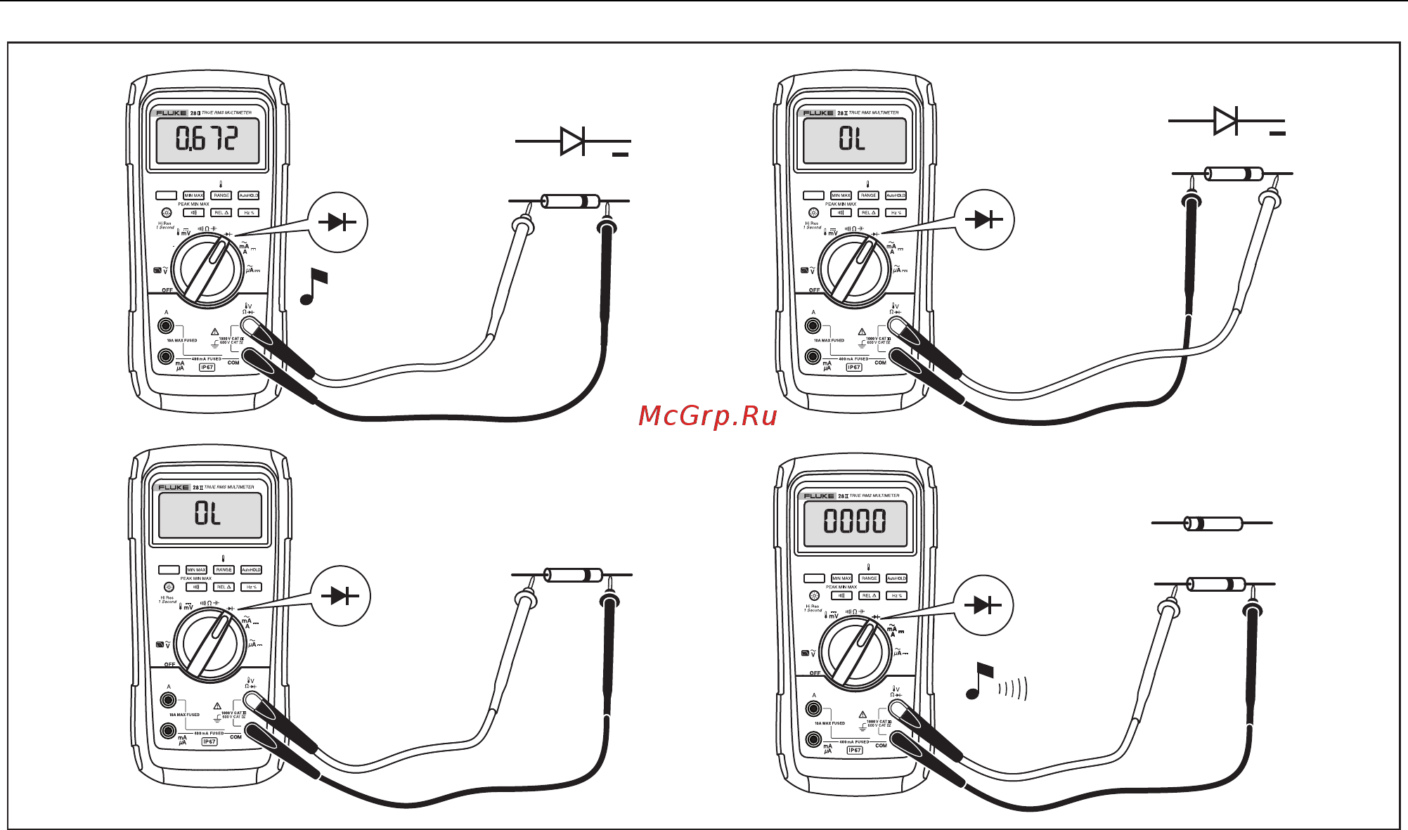 Fluke 28 II [35/64] Digital multimeters как производить измерения