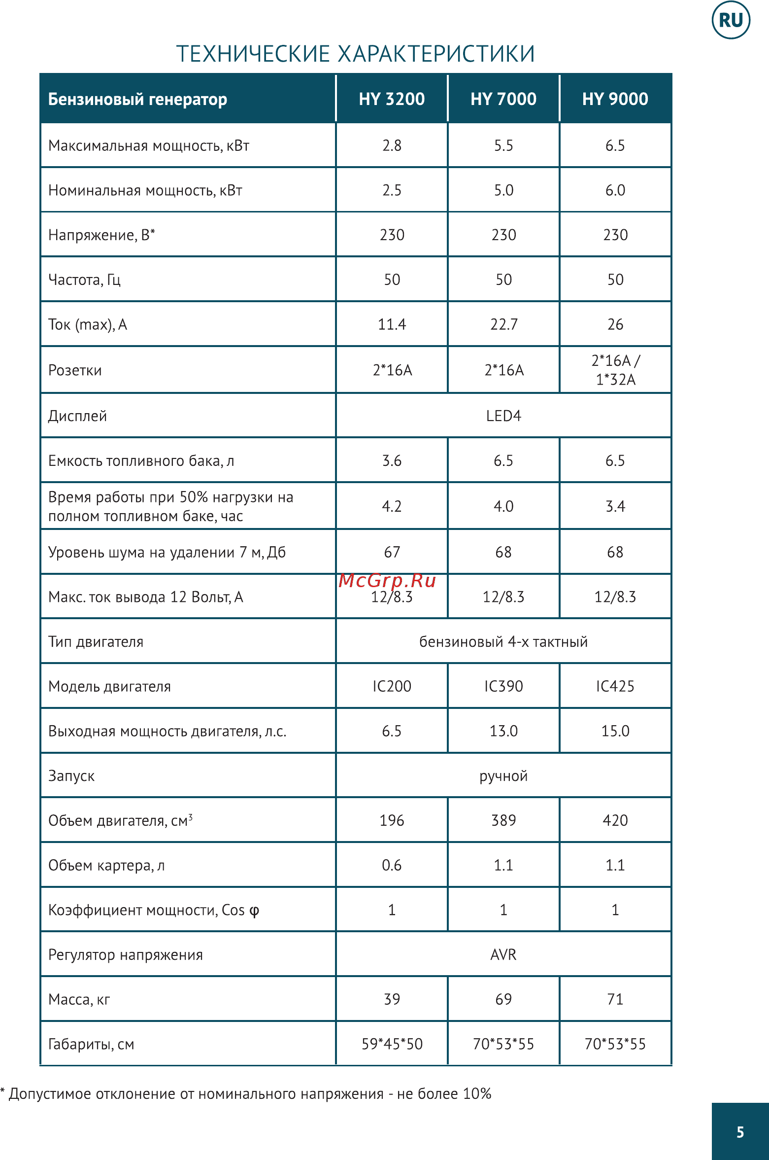 Hyundai HY 9000SER Инструкция по эксплуатации онлайн [5/26] 501666