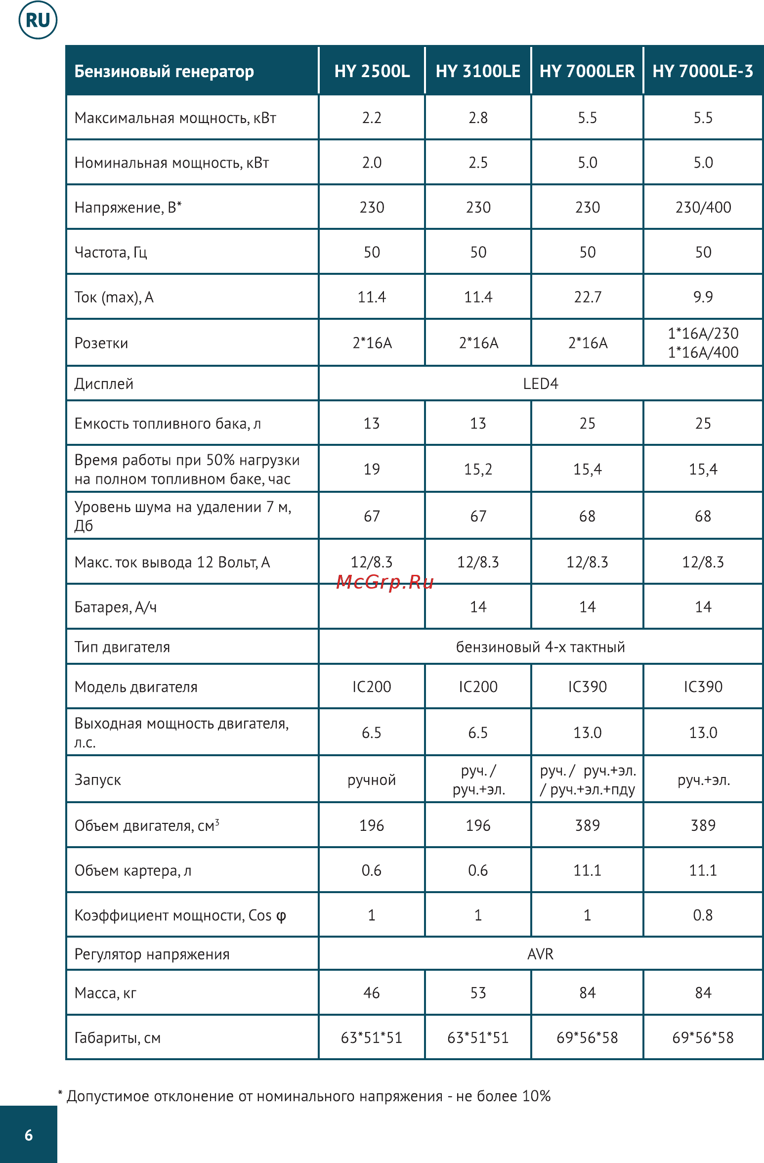 Hyundai HY 9000SER Инструкция по эксплуатации онлайн [6/26] 501666
