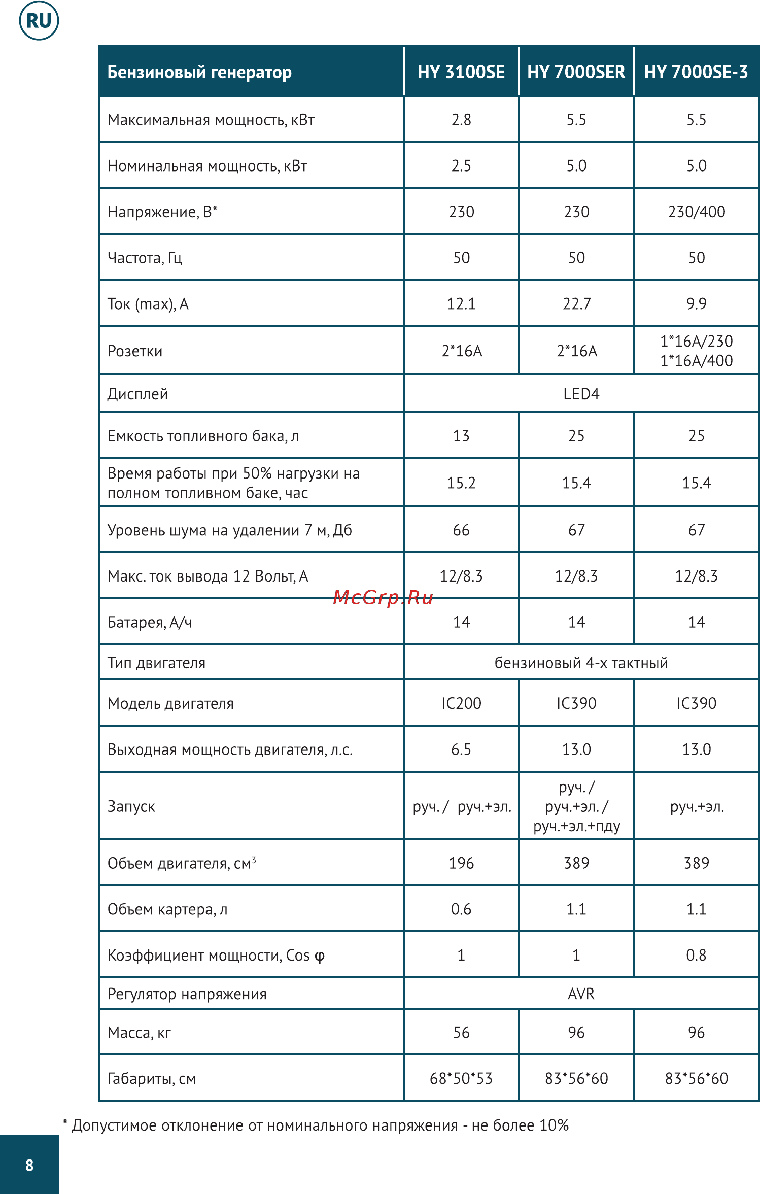 Hyundai HY 9000SER Инструкция по эксплуатации онлайн [8/26] 501666